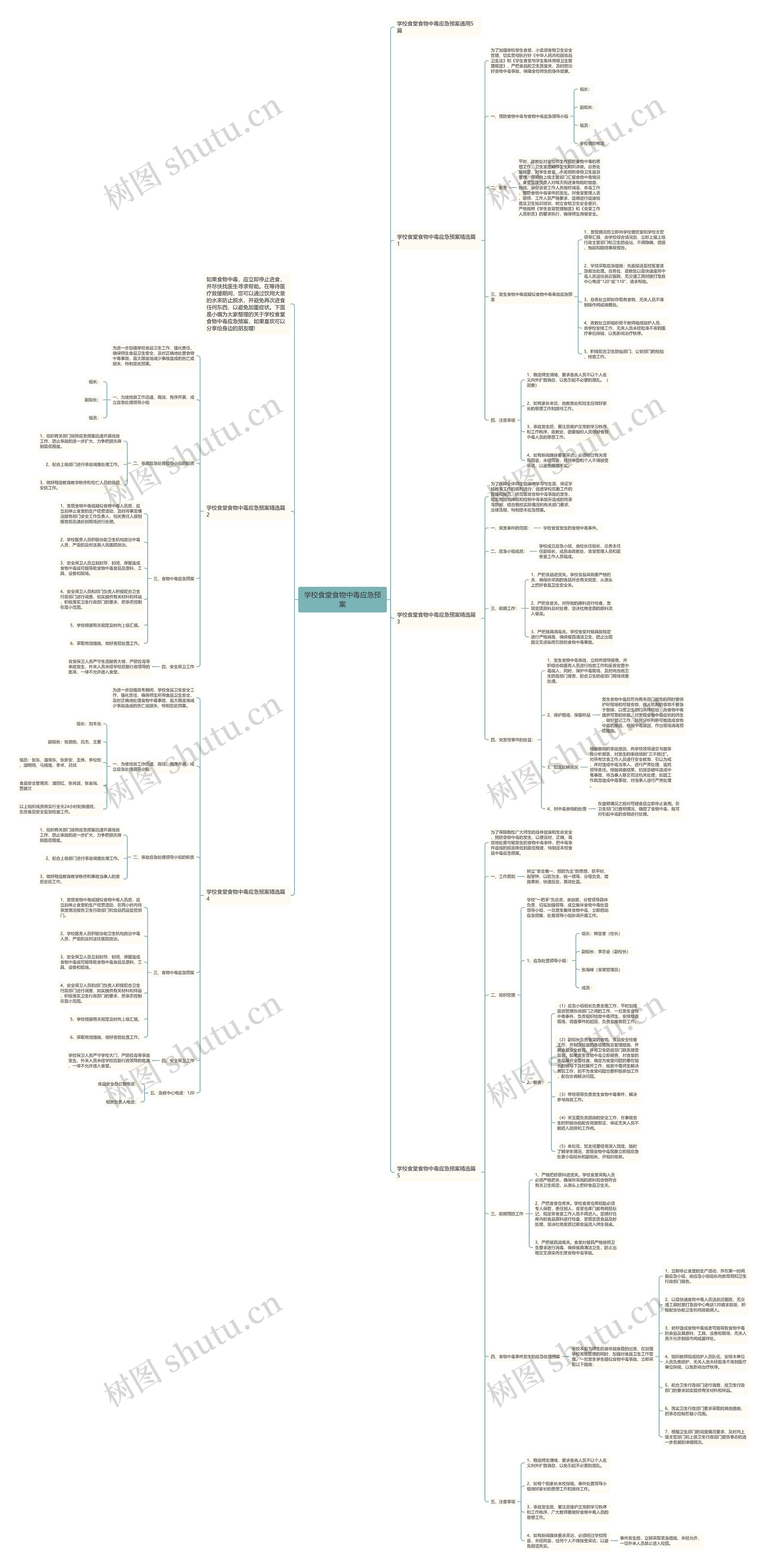 学校食堂食物中毒应急预案思维导图高清图 学校食堂食物中毒应急预案思维导图