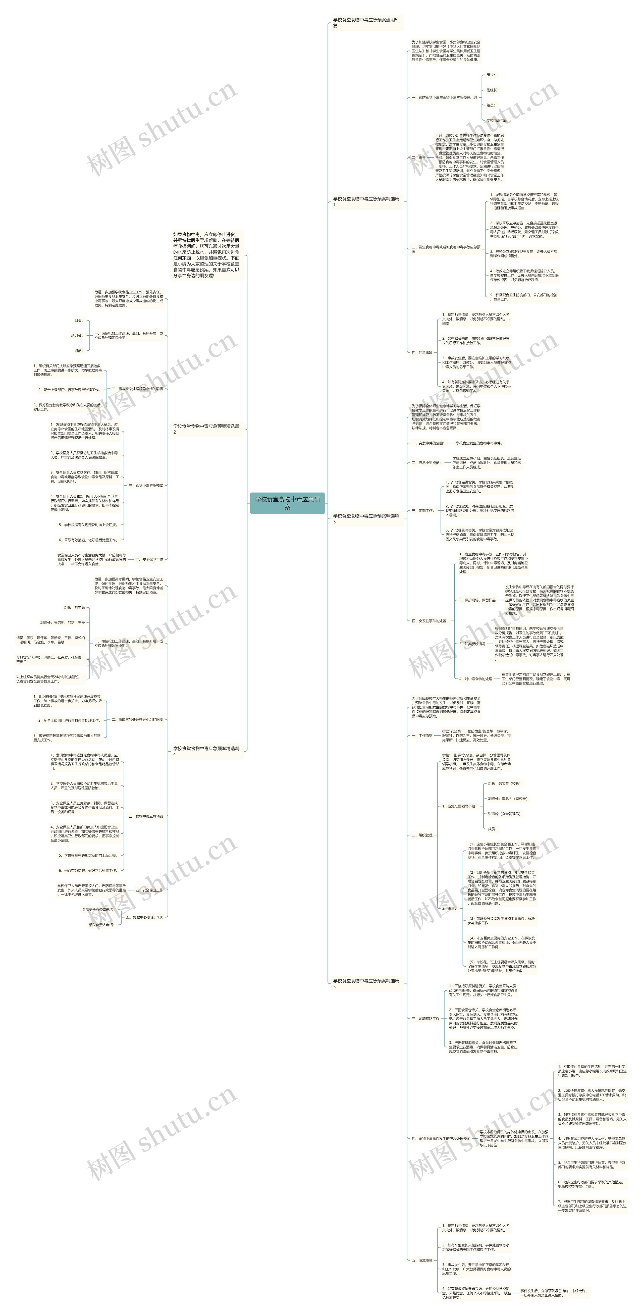 学校食堂食物中毒应急预案思维导图
