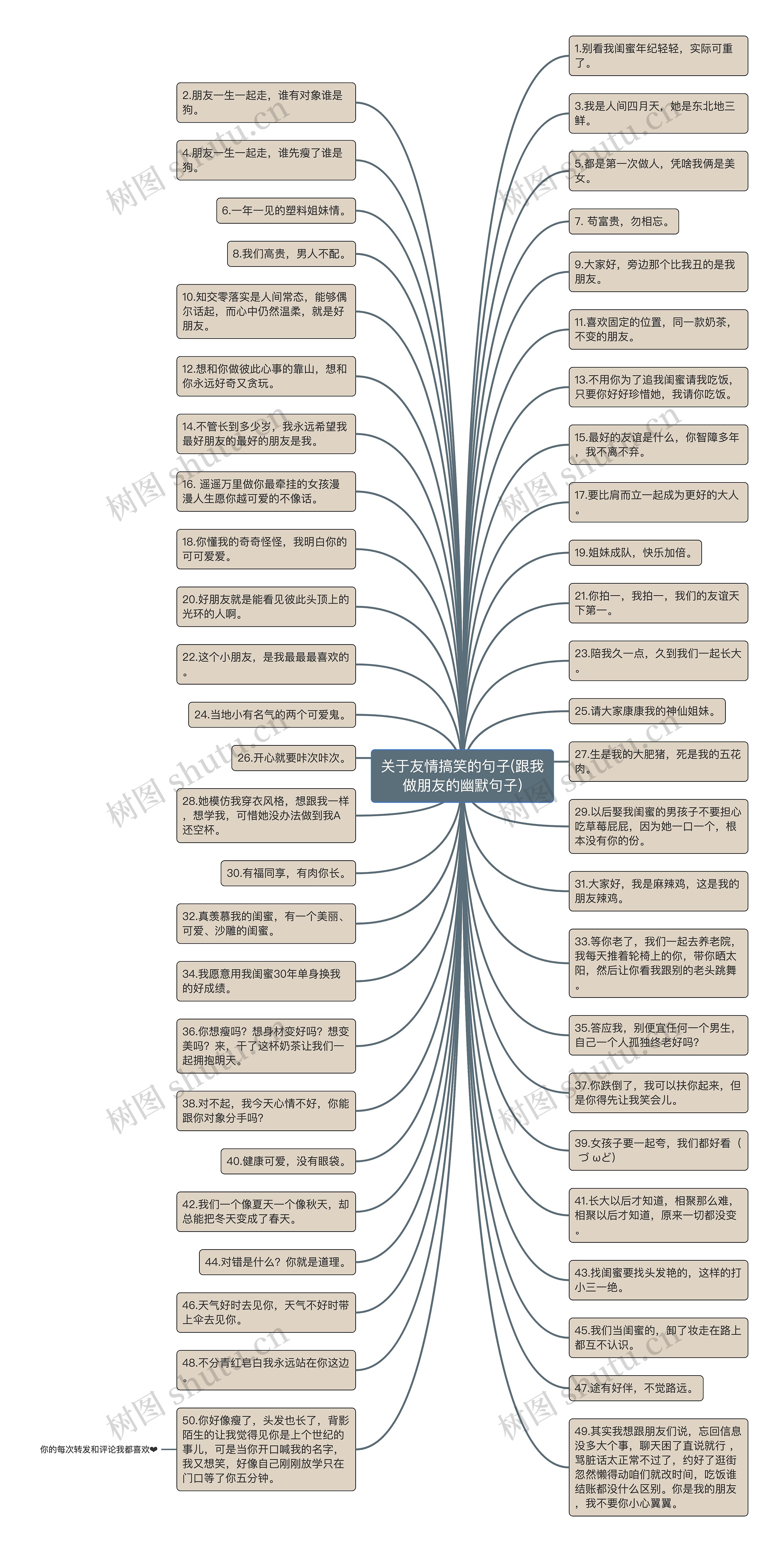 关于友情搞笑的句子(跟我做朋友的幽默句子)思维导图