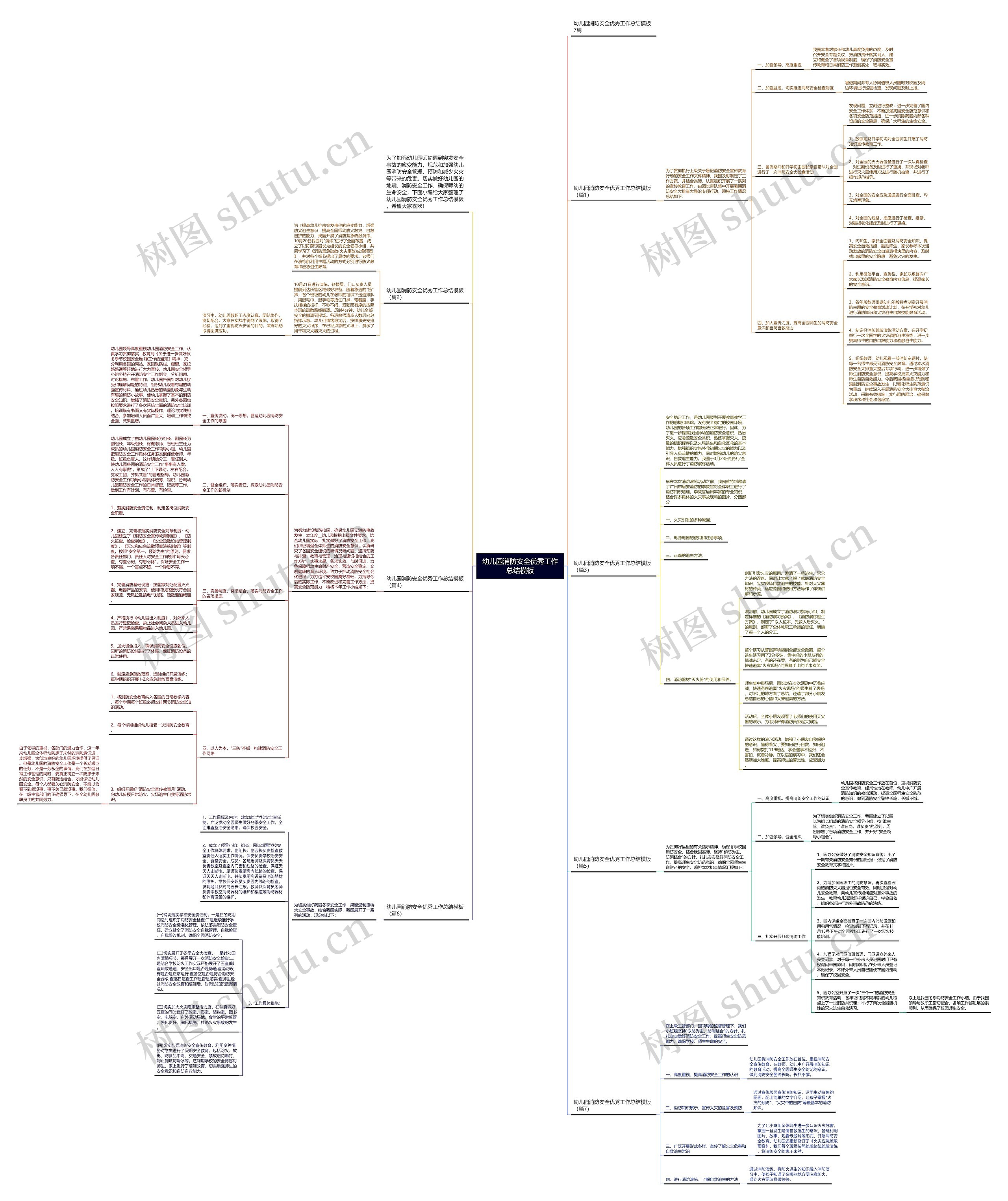 幼儿园消防安全优秀工作总结思维导图