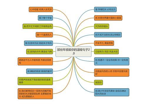 那些年很戳你的温暖句子2.0