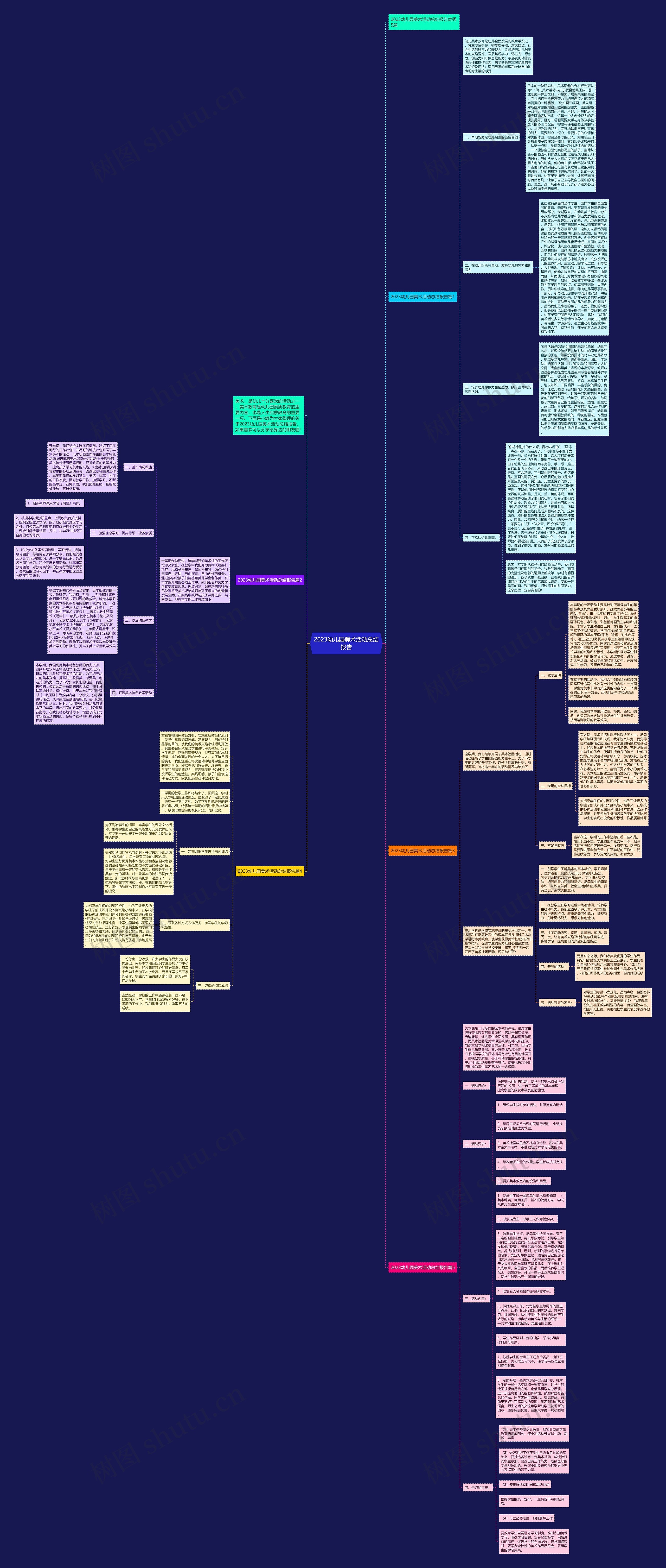 2023幼儿园美术活动总结报告思维导图