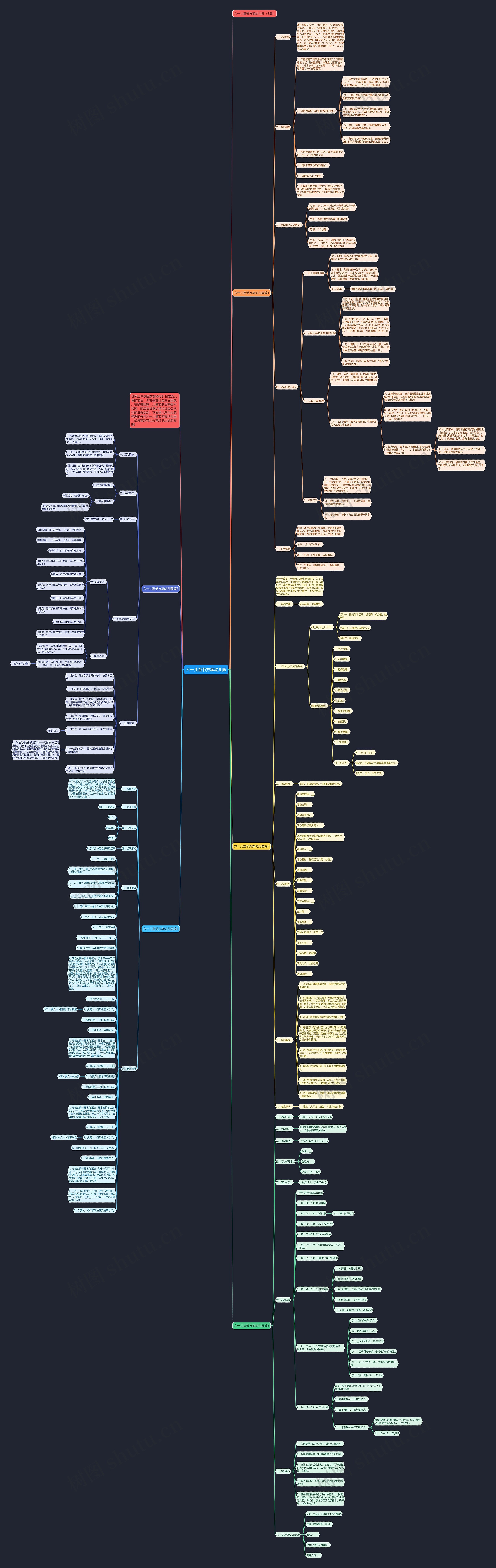 六一儿童节方案幼儿园思维导图