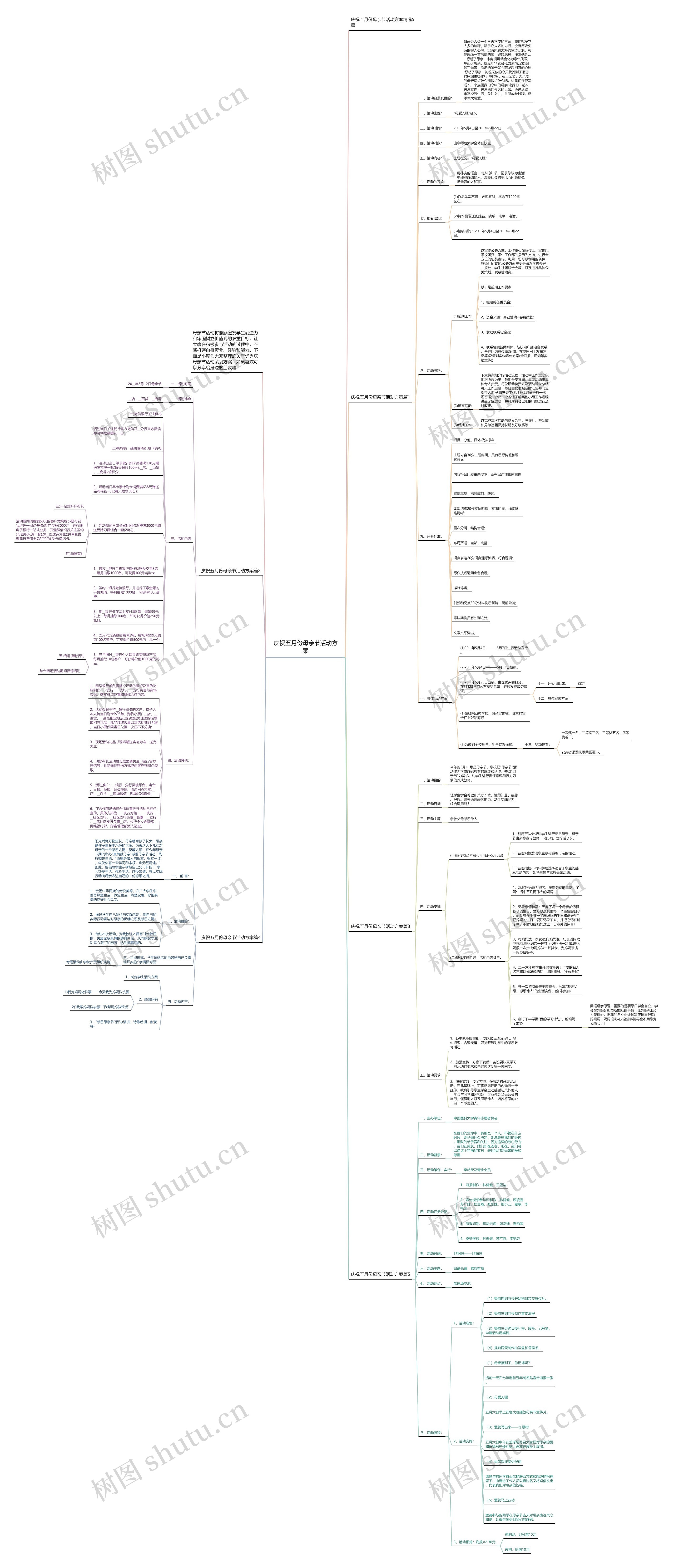 庆祝五月份母亲节活动方案思维导图