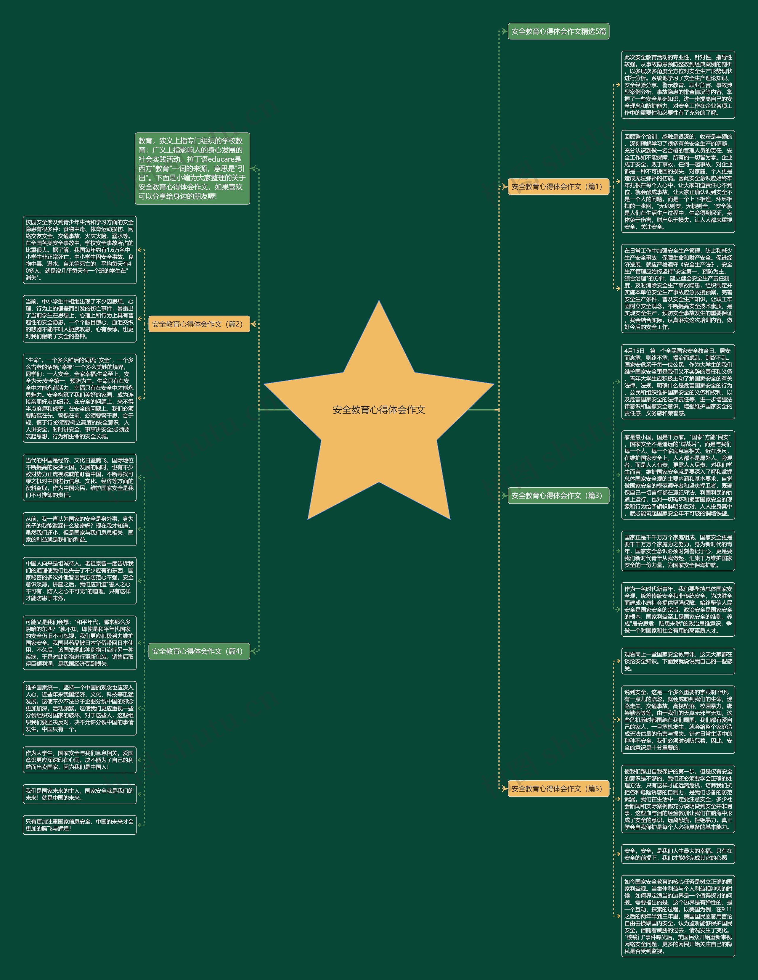 安全教育心得体会作文思维导图
