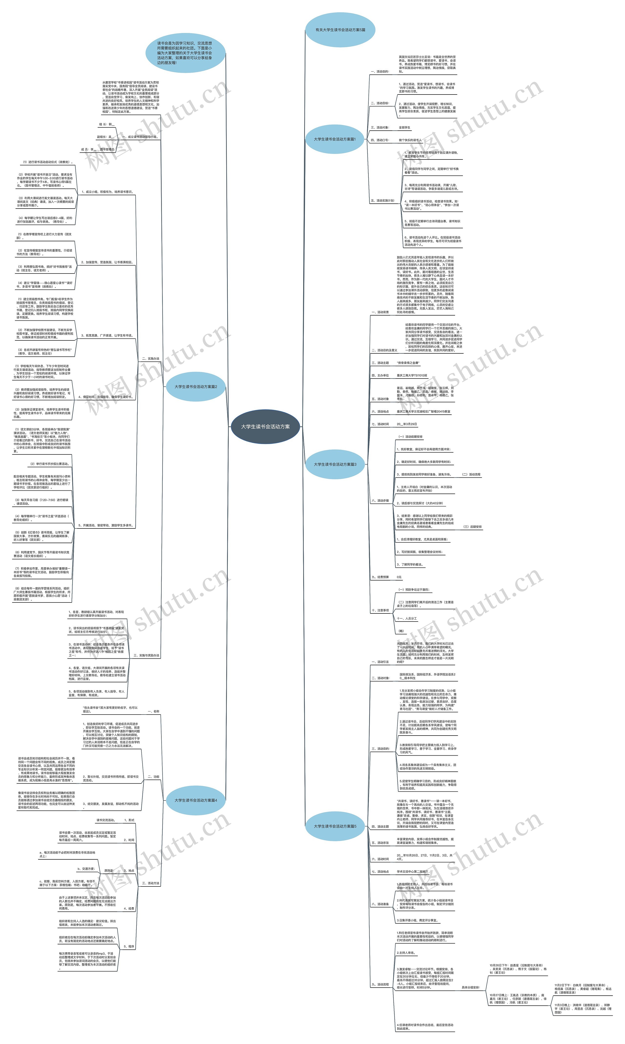 大学生读书会活动方案思维导图