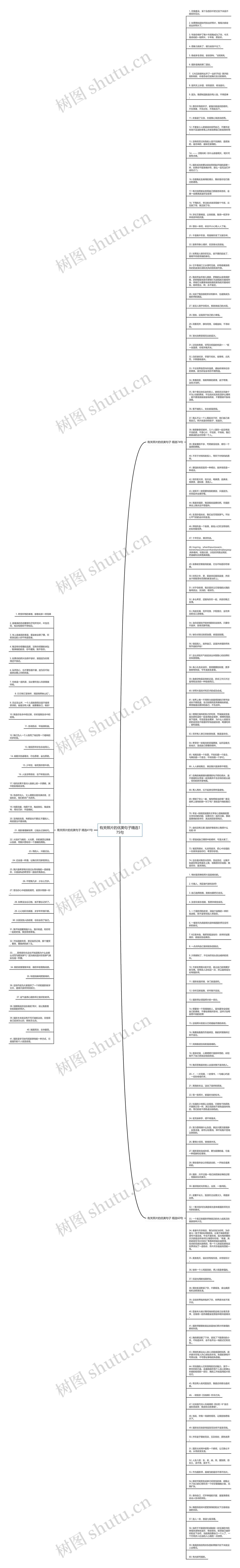 有关照片的优美句子精选175句思维导图