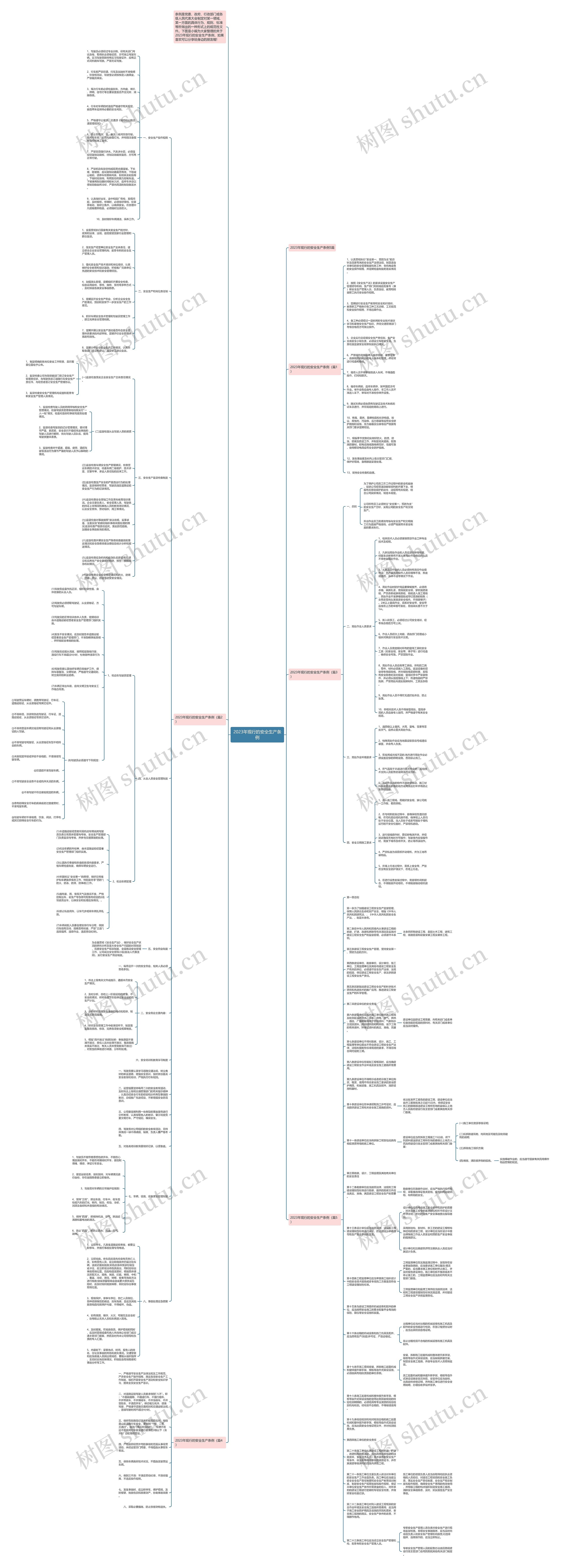 2023年现行的安全生产条例思维导图