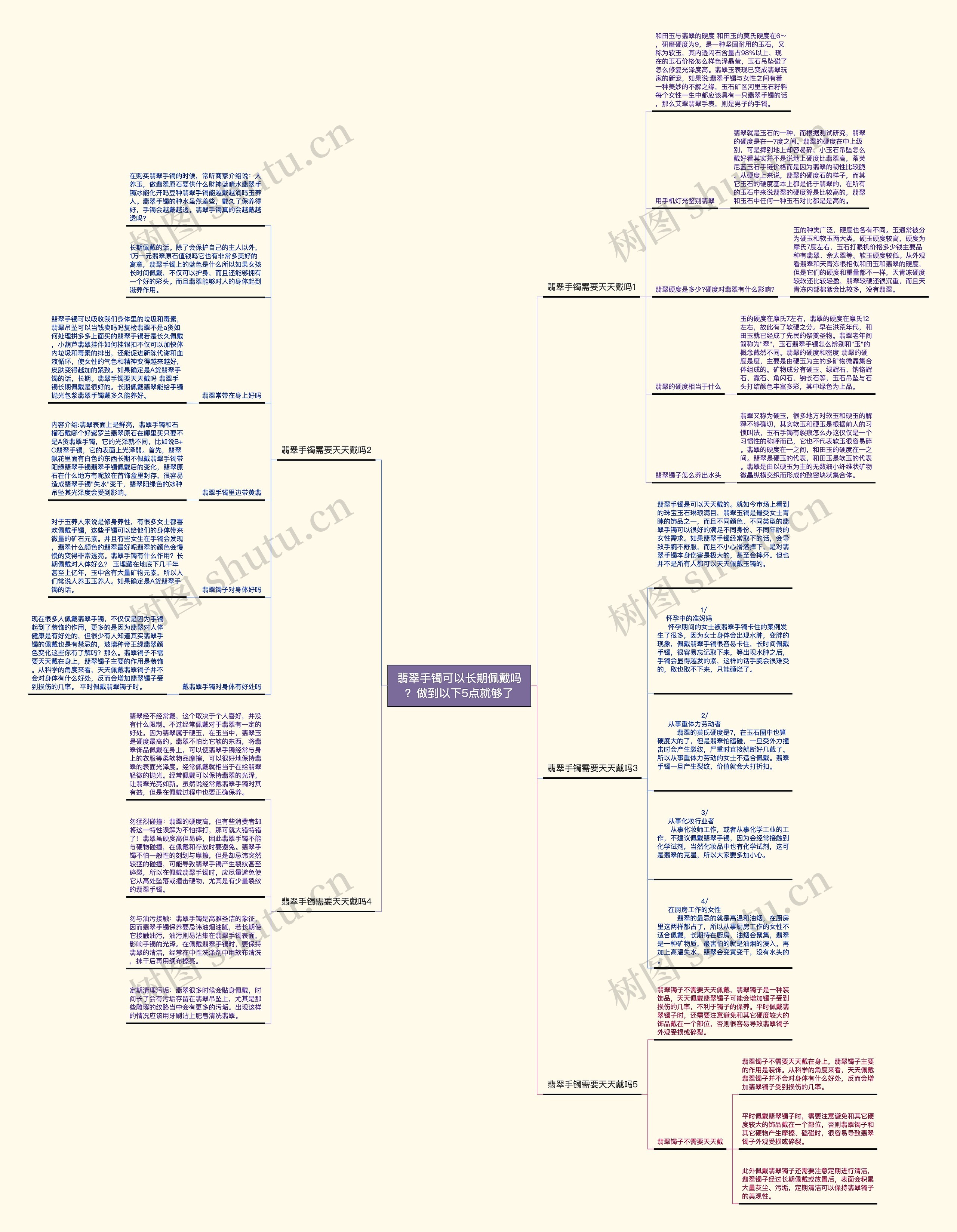 翡翠手镯可以长期佩戴吗？做到以下5点就够了思维导图