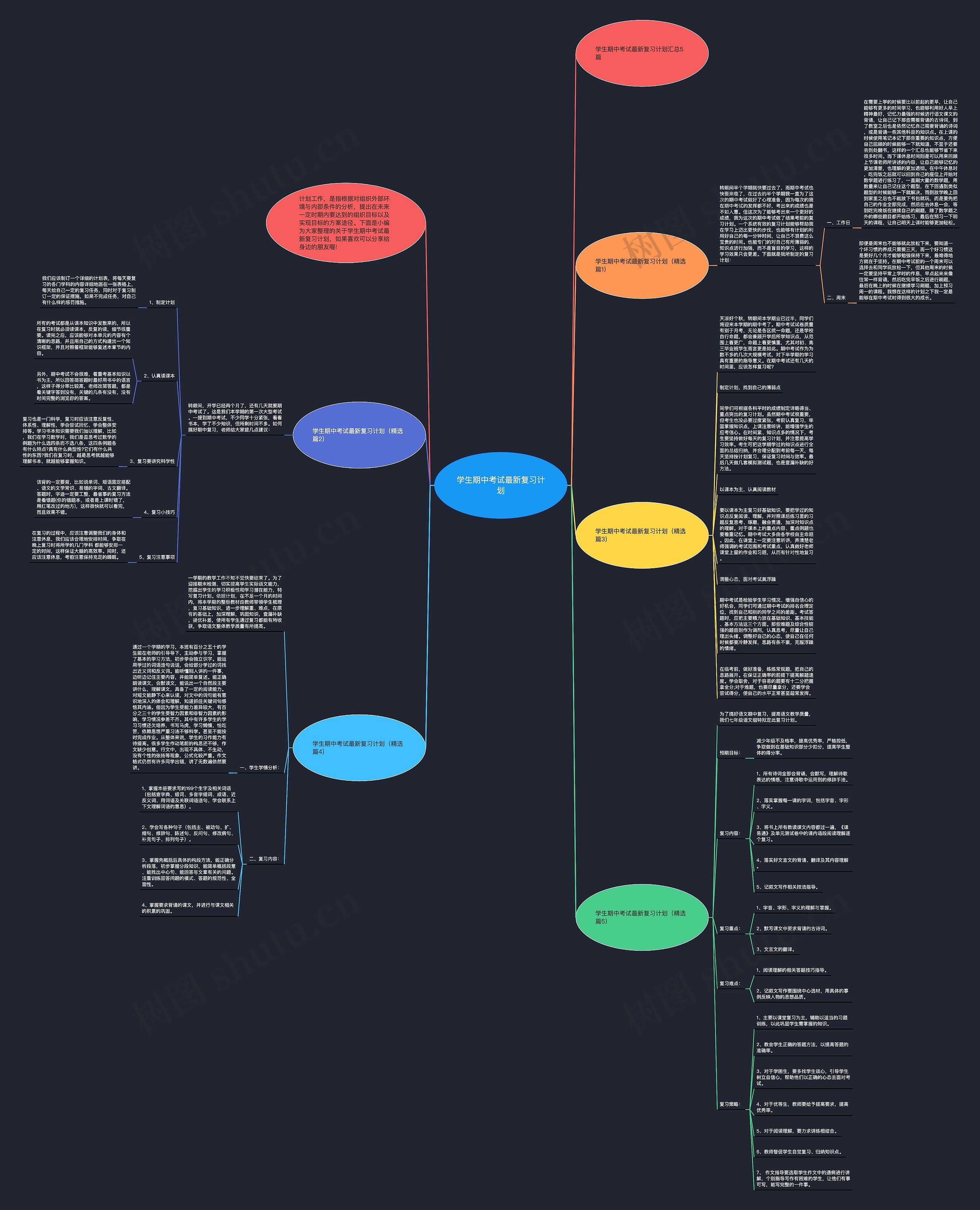 学生期中考试最新复习计划思维导图