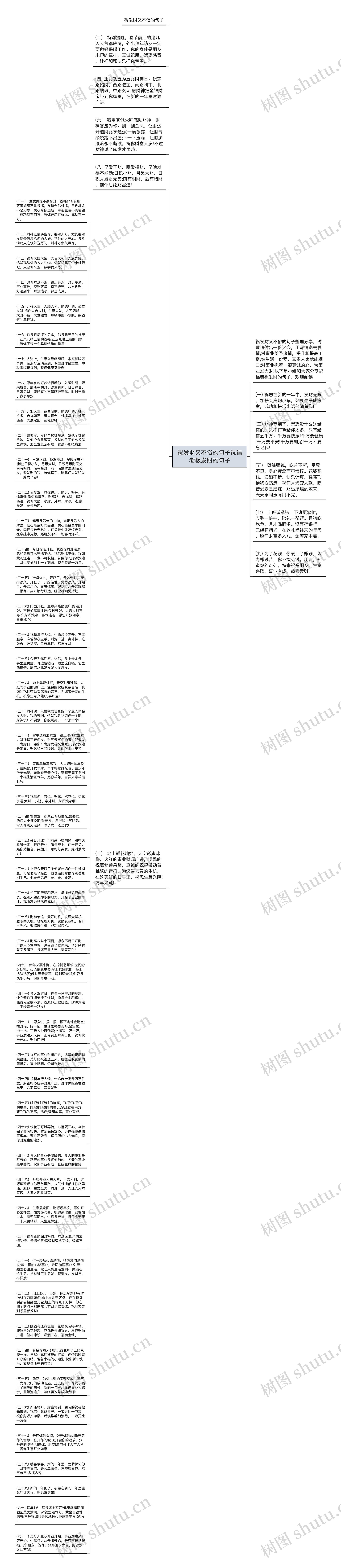 祝发财又不俗的句子祝福老板发财的句子思维导图