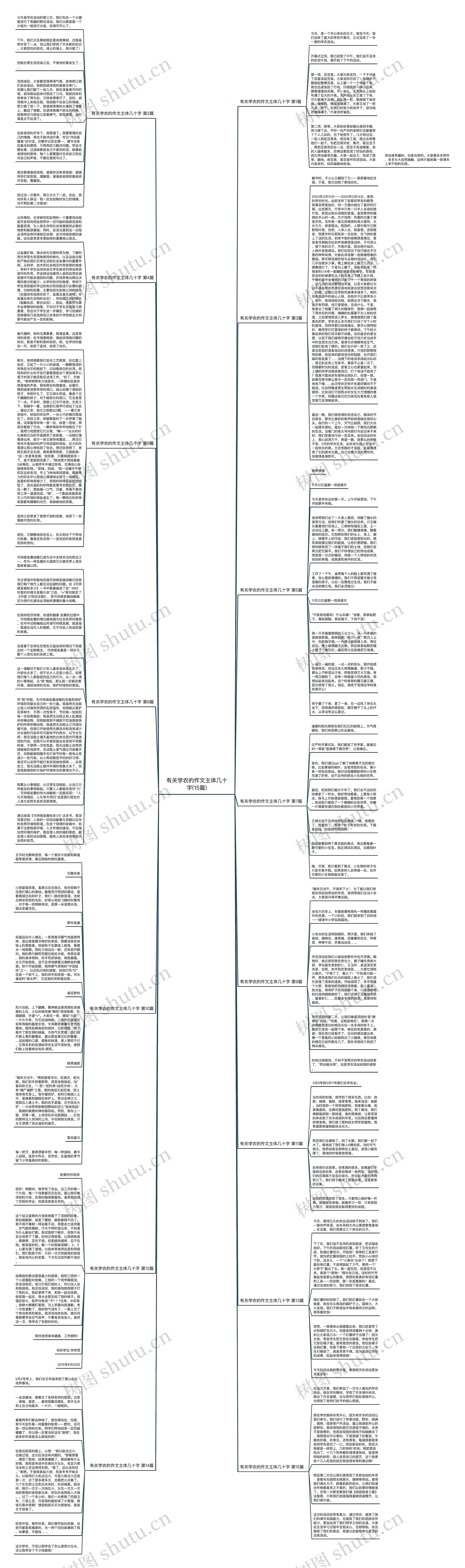 有关学农的作文主体几十字(15篇)思维导图