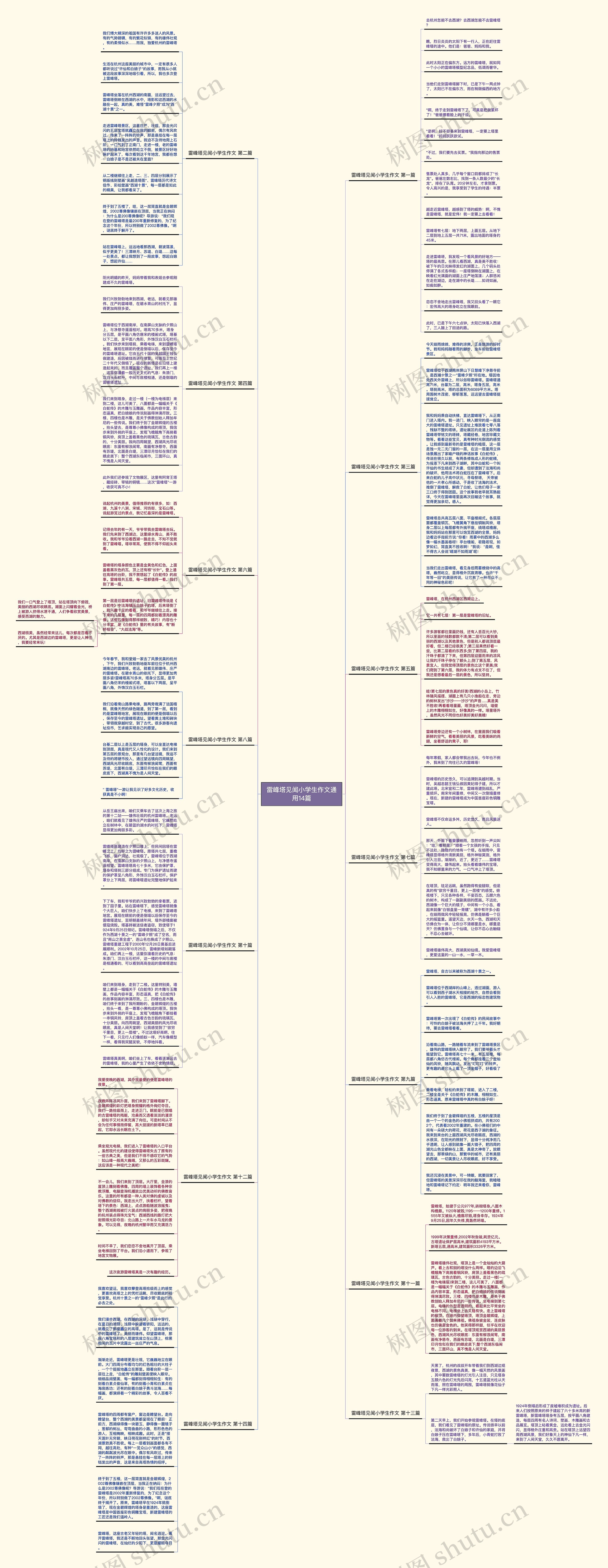 雷峰塔见闻小学生作文通用14篇思维导图