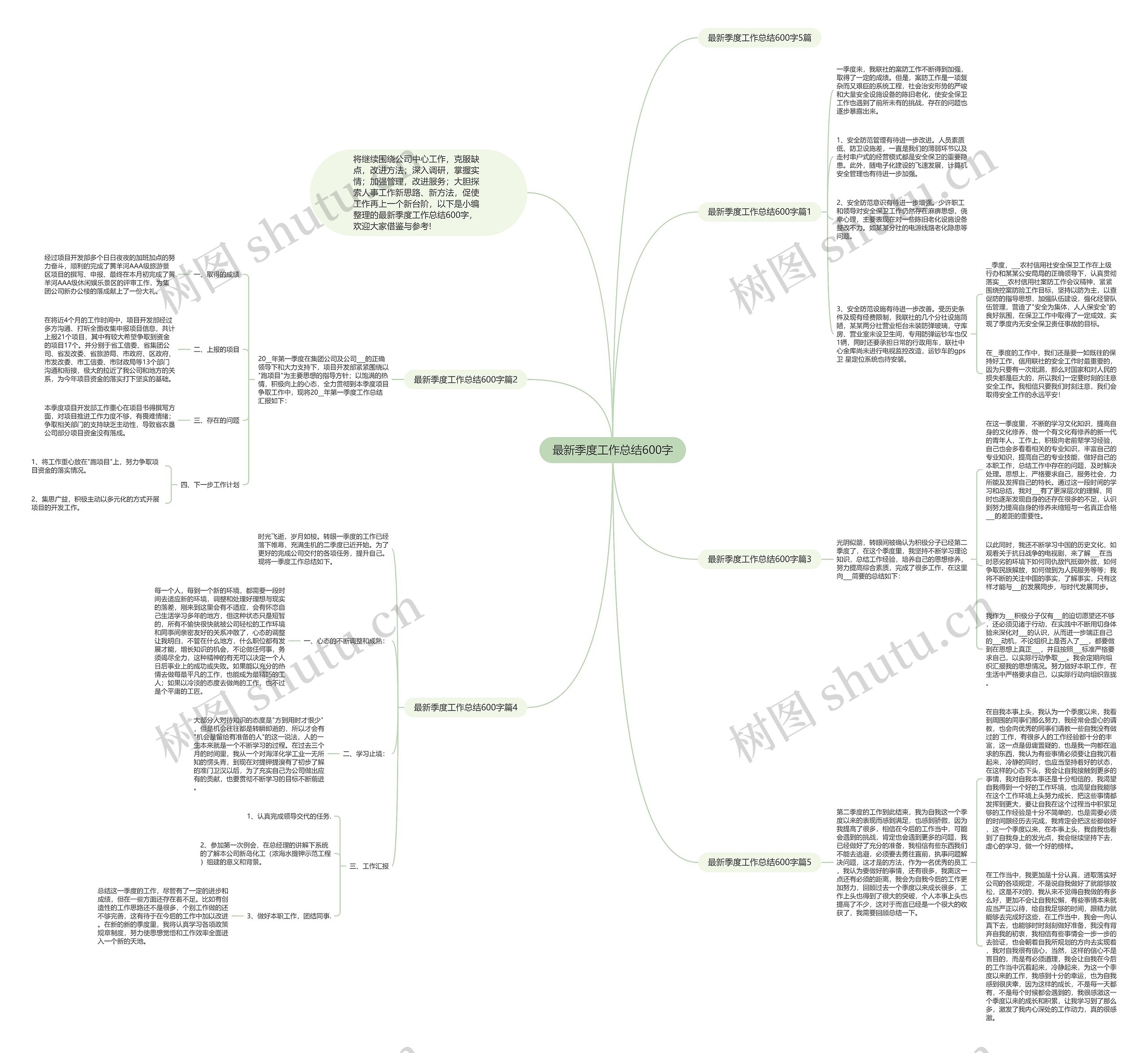 最新季度工作总结600字思维导图