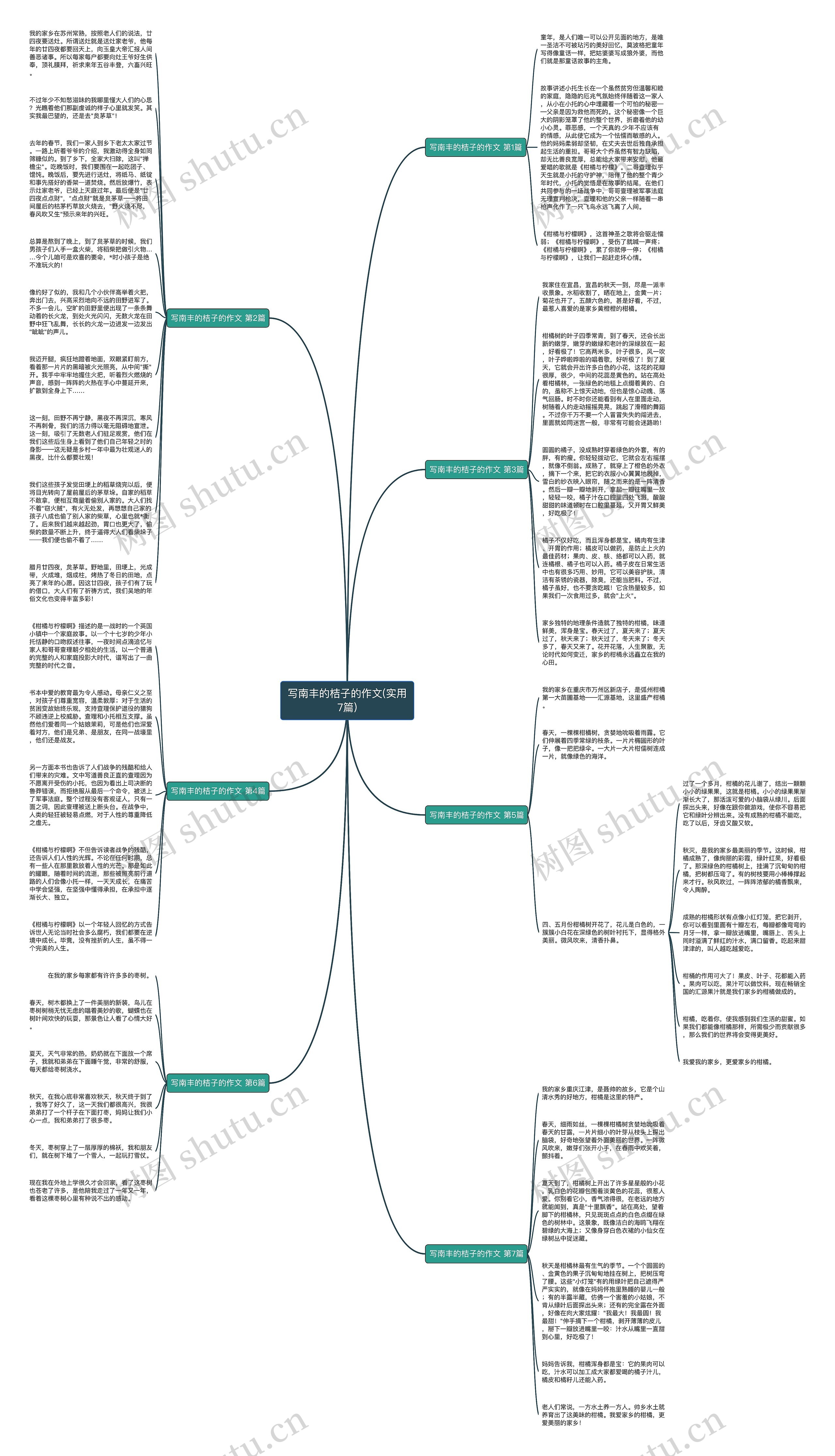 写南丰的桔子的作文(实用7篇)思维导图