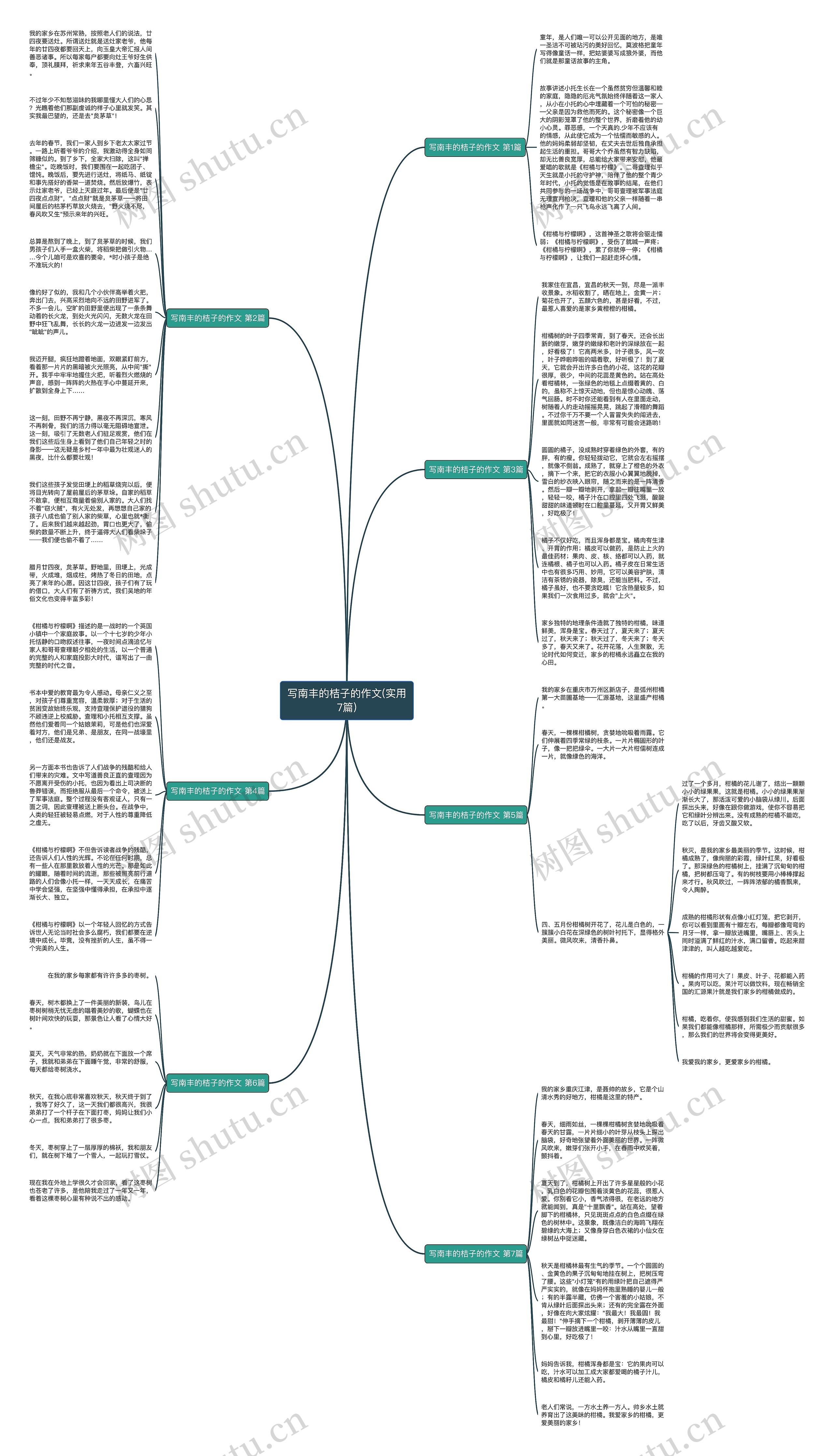 写南丰的桔子的作文(实用7篇)思维导图高清图 写南丰的桔子的作文(实用7篇)思维导图