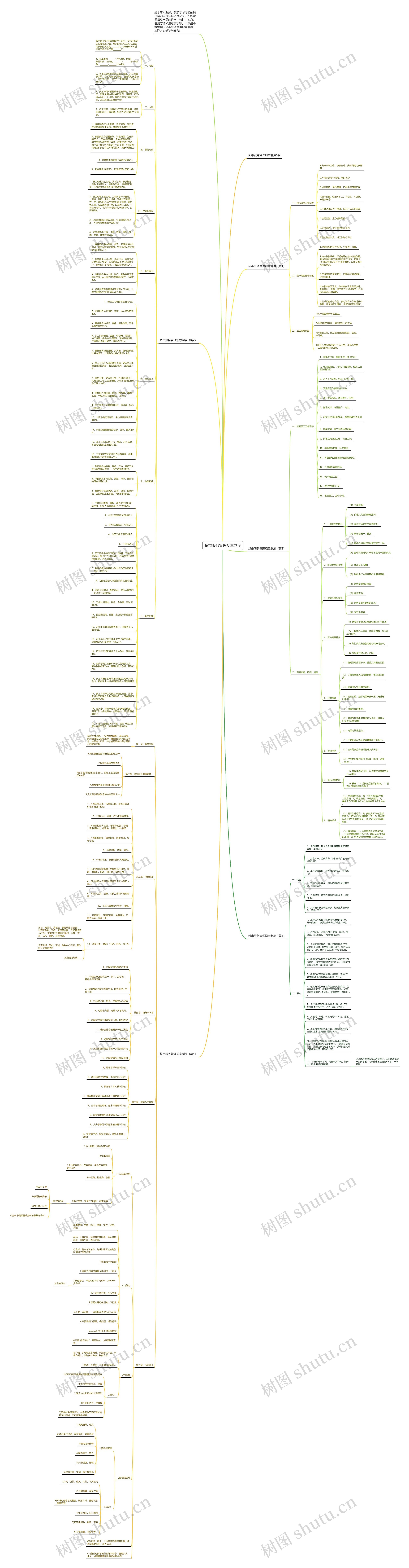 超市服务管理规章制度思维导图