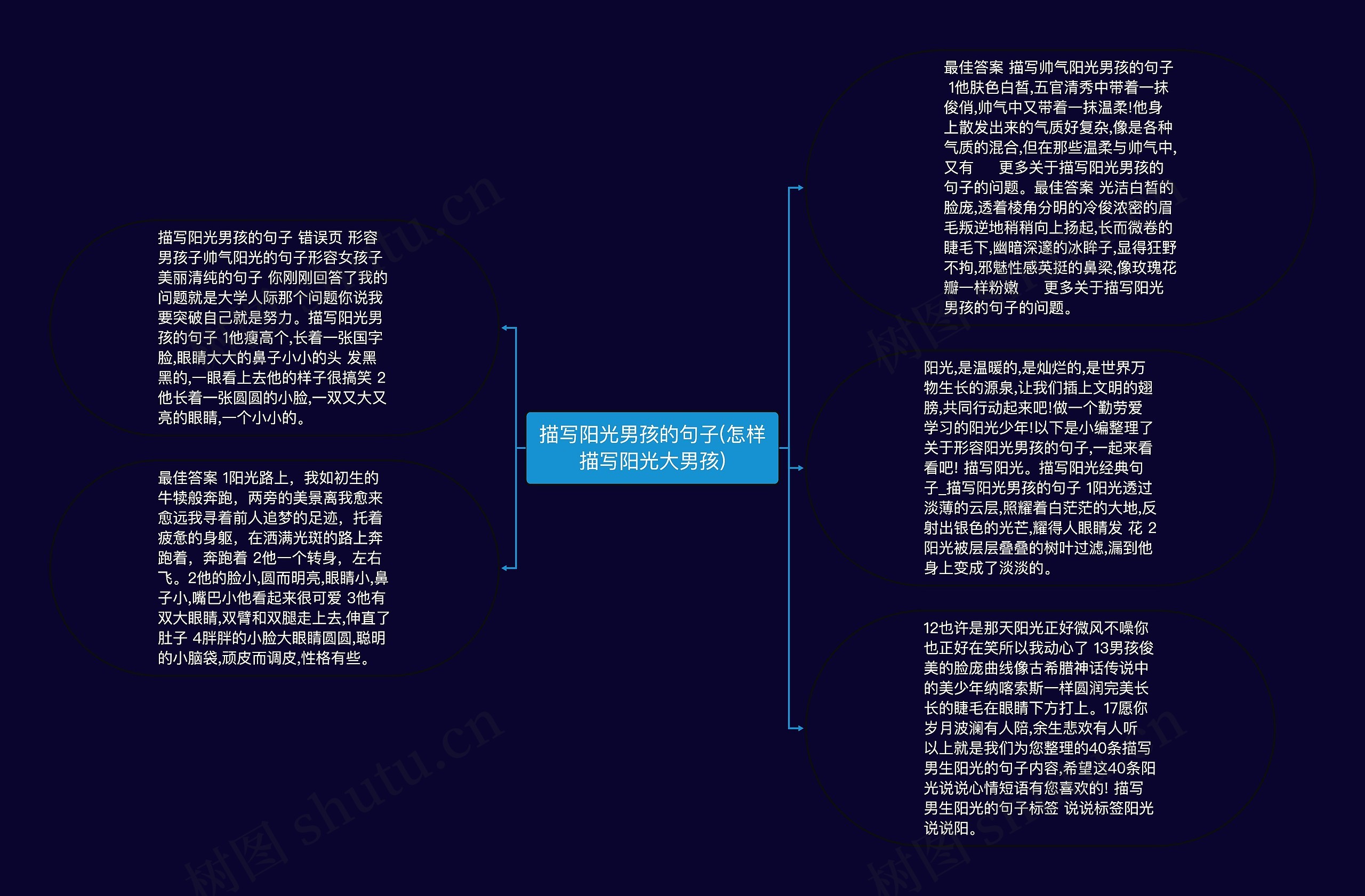 描写阳光男孩的句子(怎样描写阳光大男孩)