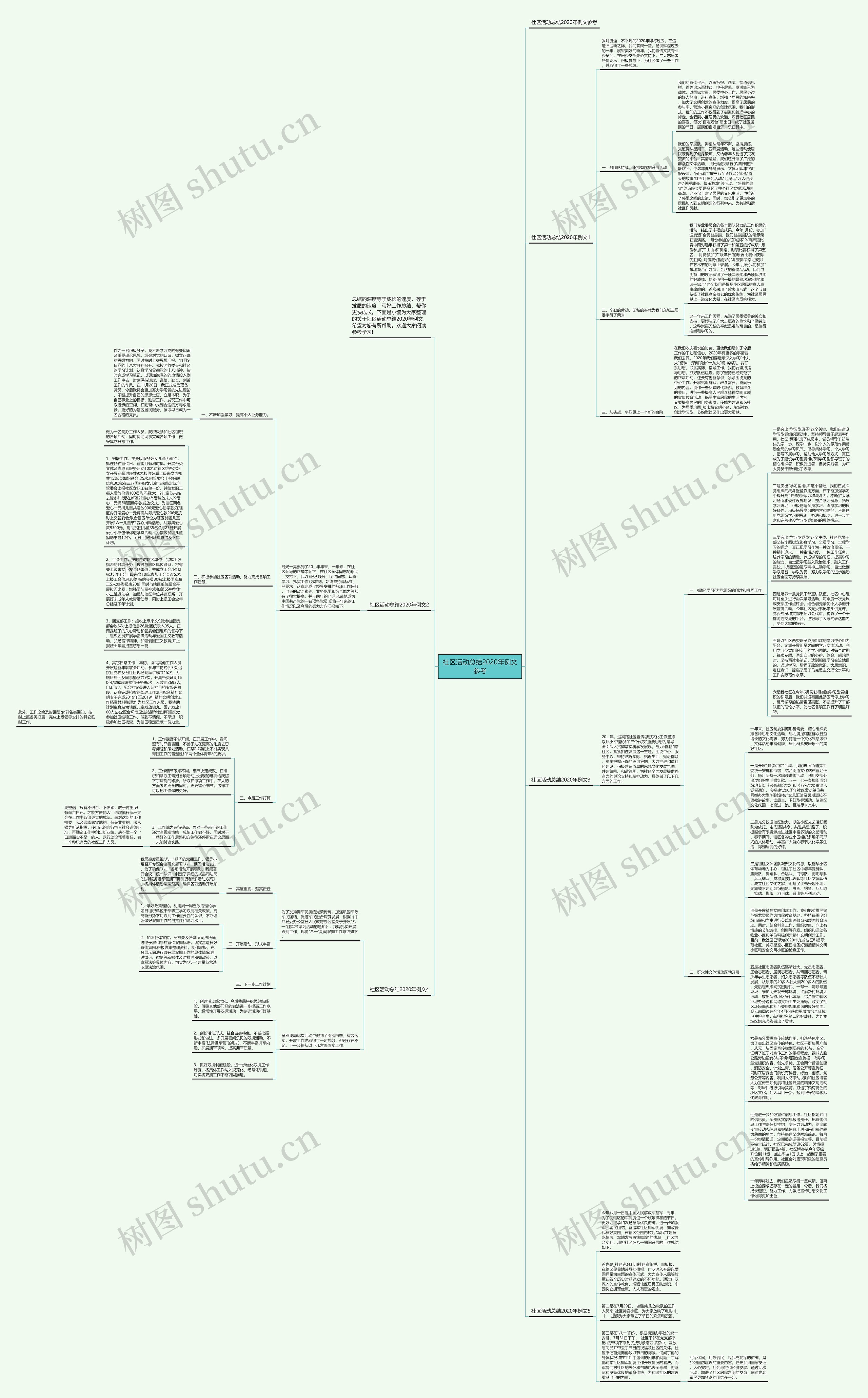 社区活动总结2020年例文参考思维导图