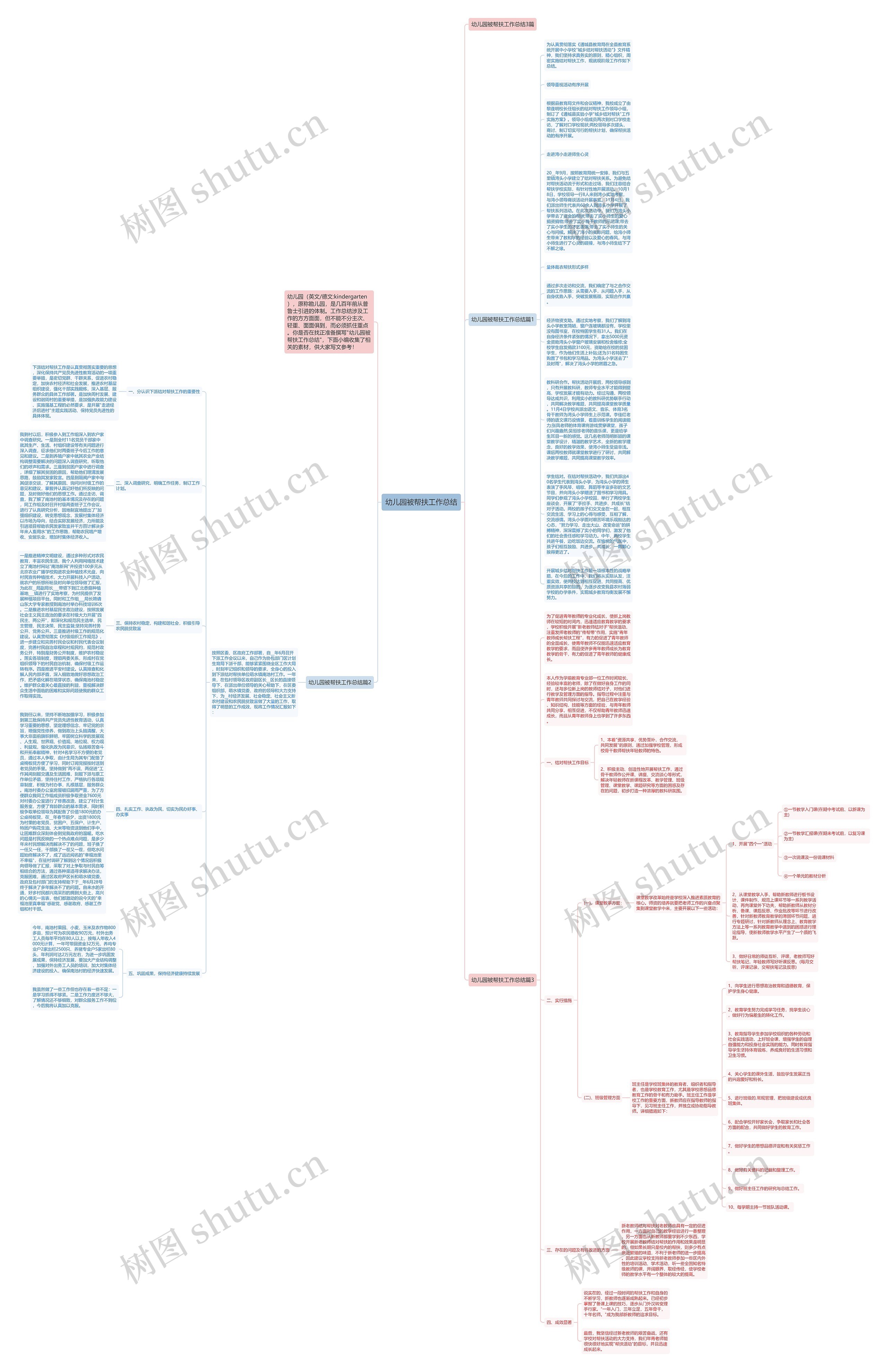 幼儿园被帮扶工作总结思维导图