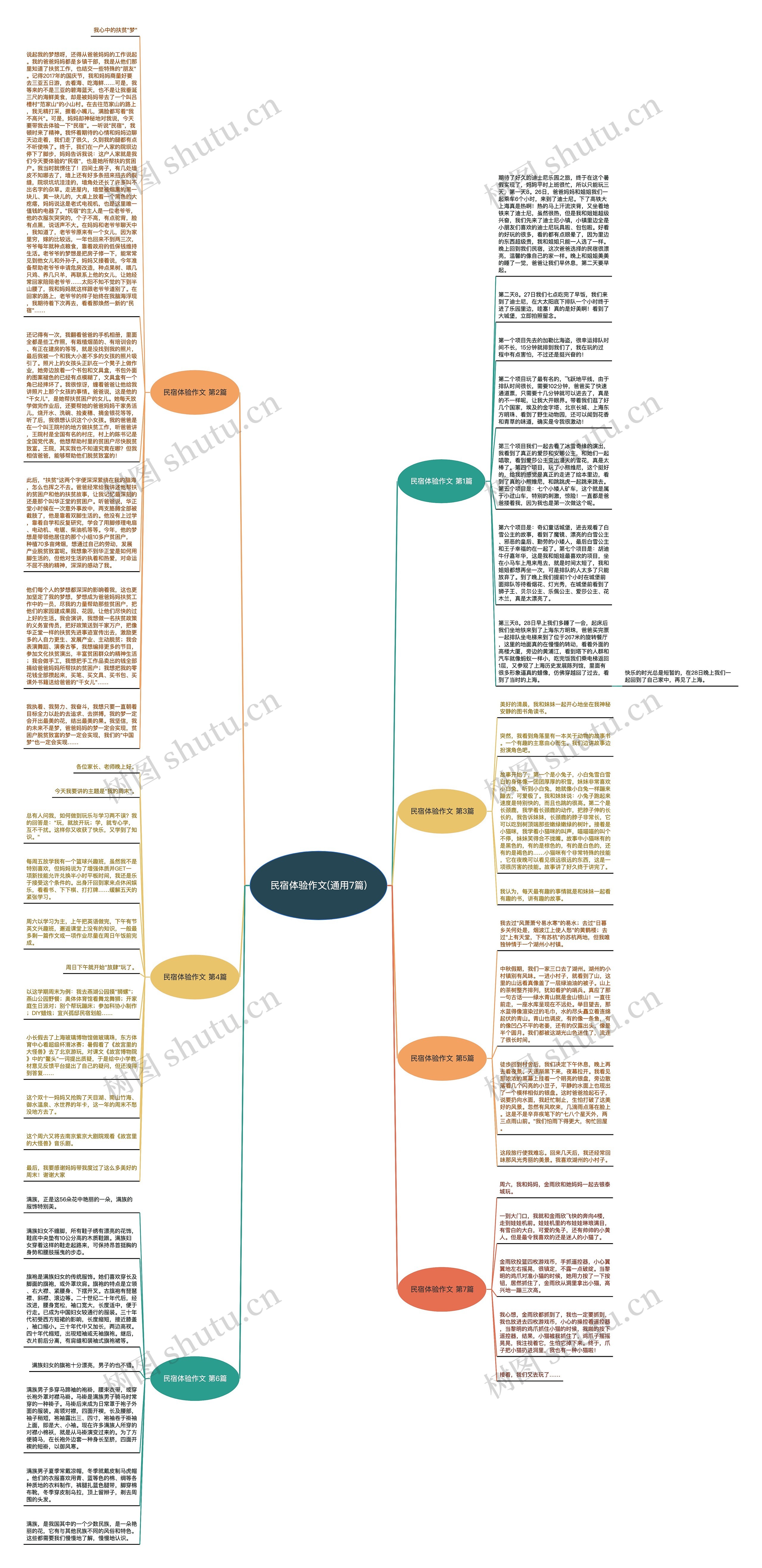 民宿体验作文(通用7篇)思维导图