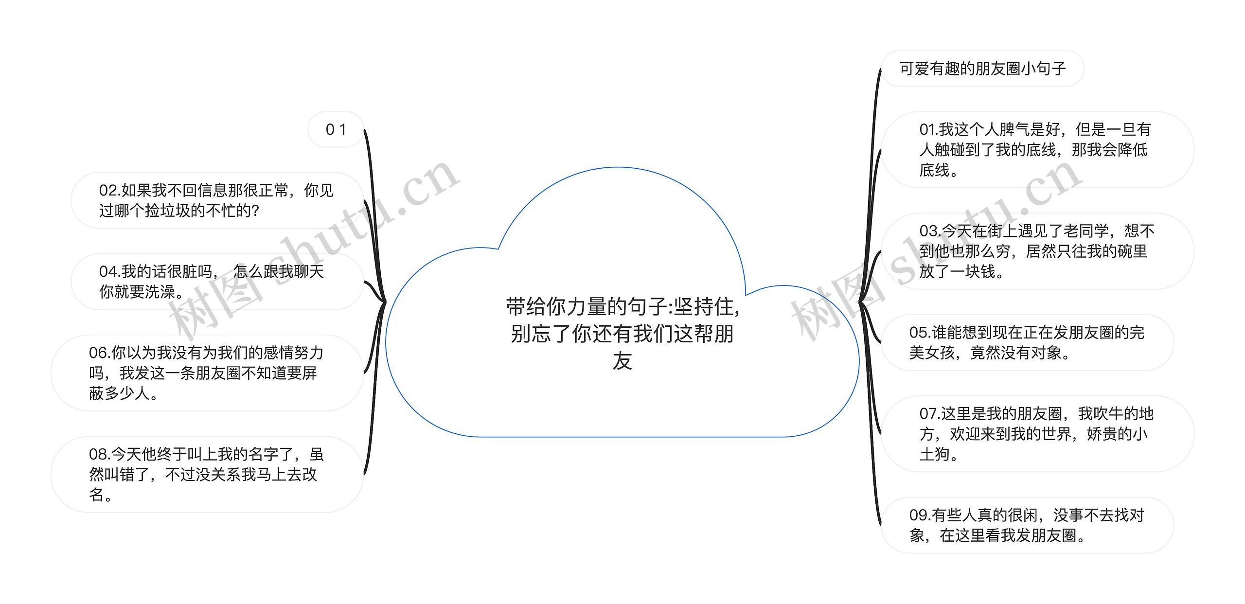 带给你力量的句子:坚持住,别忘了你还有我们这帮朋友思维导图