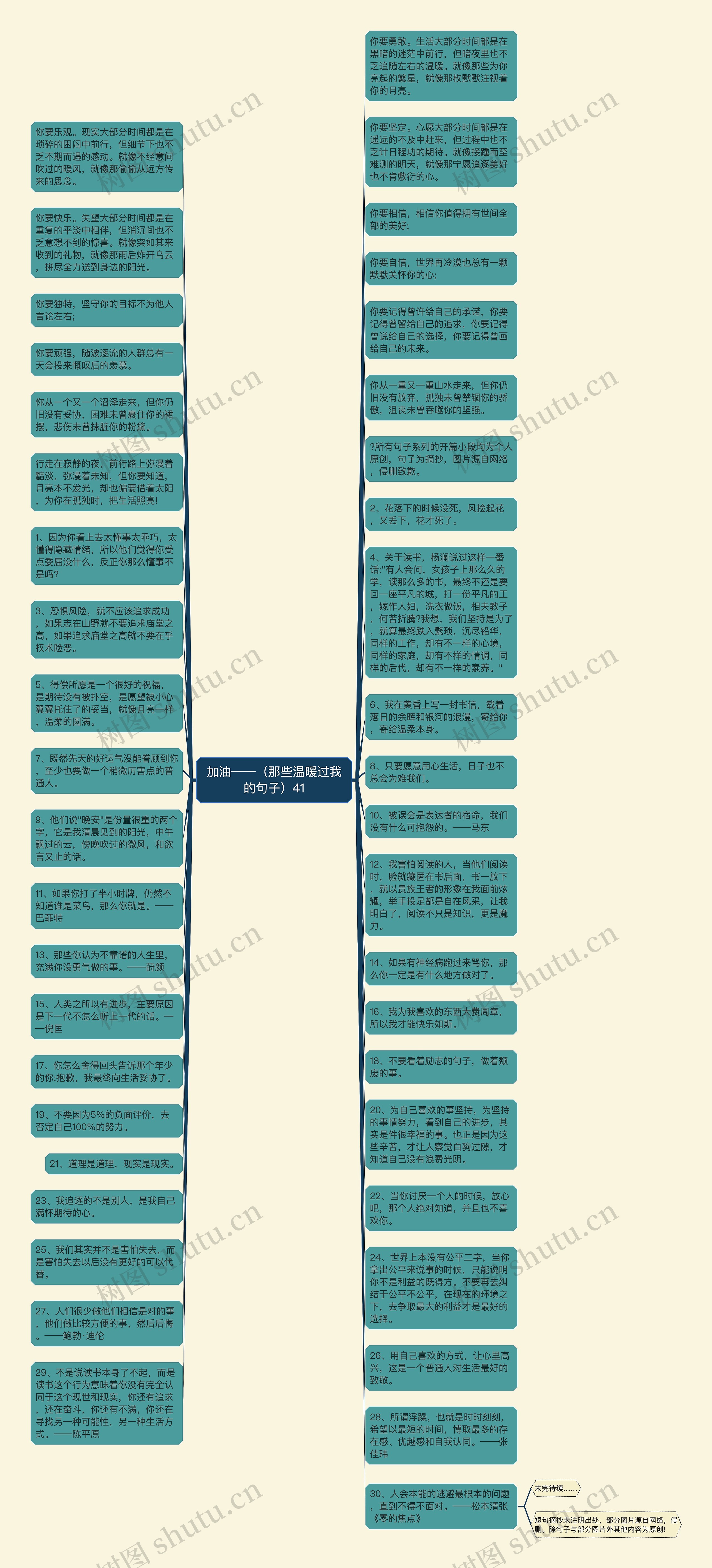 加油——（那些温暖过我的句子）41思维导图