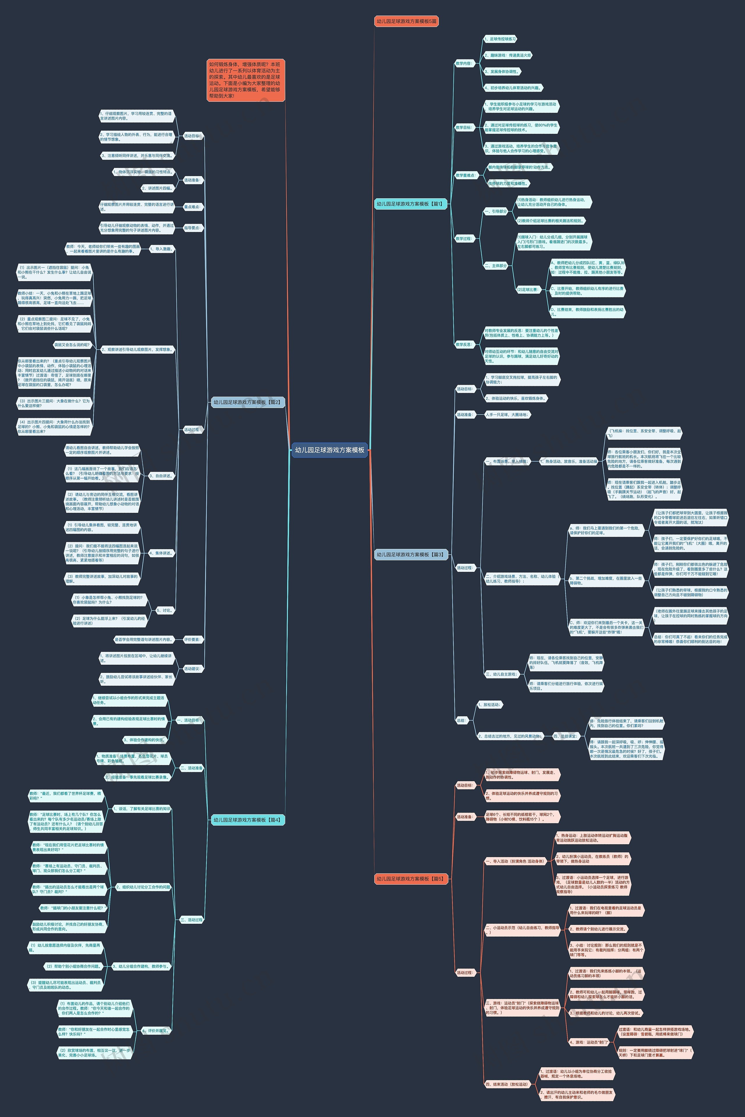 幼儿园足球游戏方案思维导图