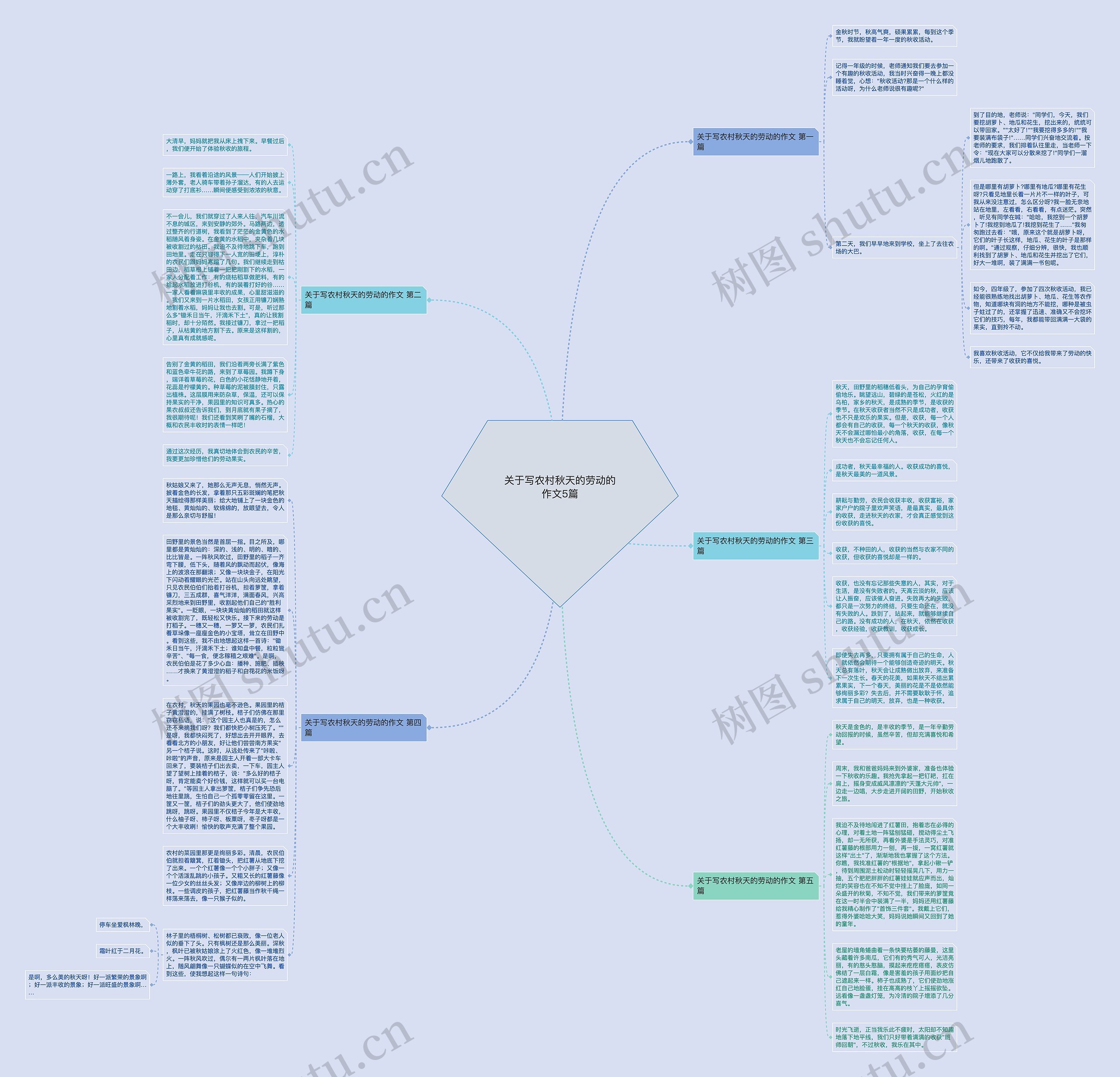 关于写农村秋天的劳动的作文5篇思维导图