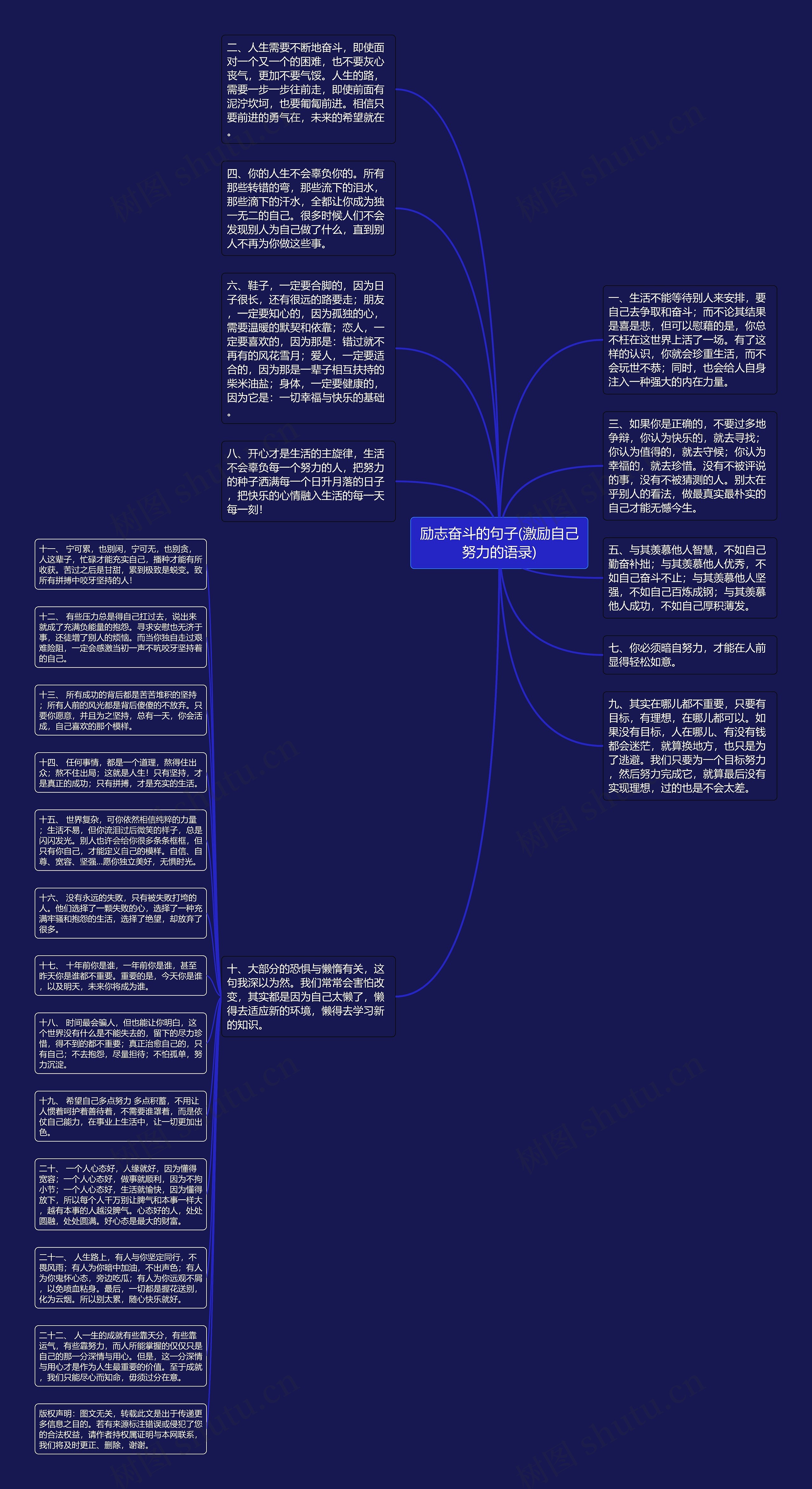 励志奋斗的句子(激励自己努力的语录)思维导图