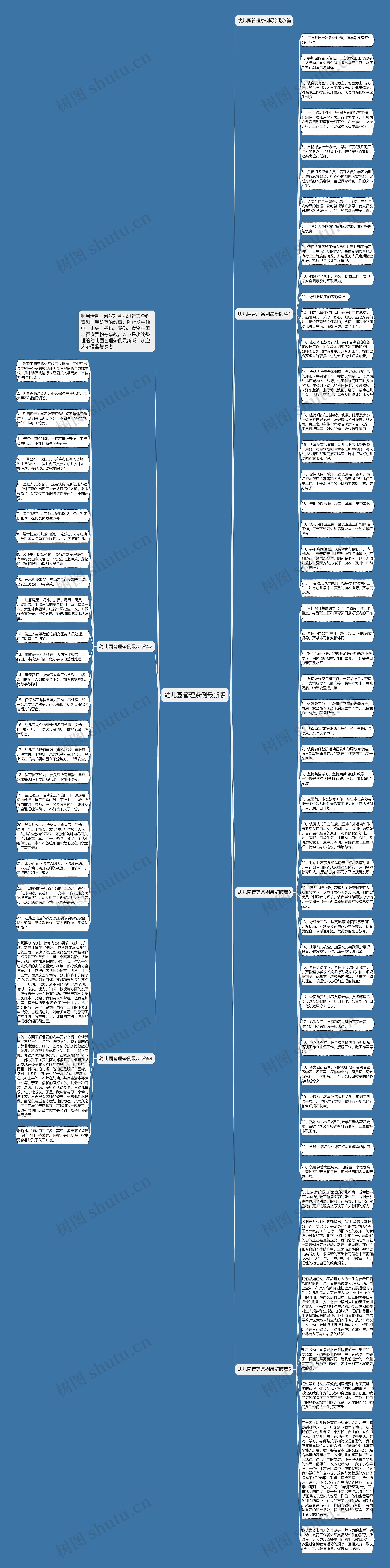 幼儿园管理条例最新版思维导图