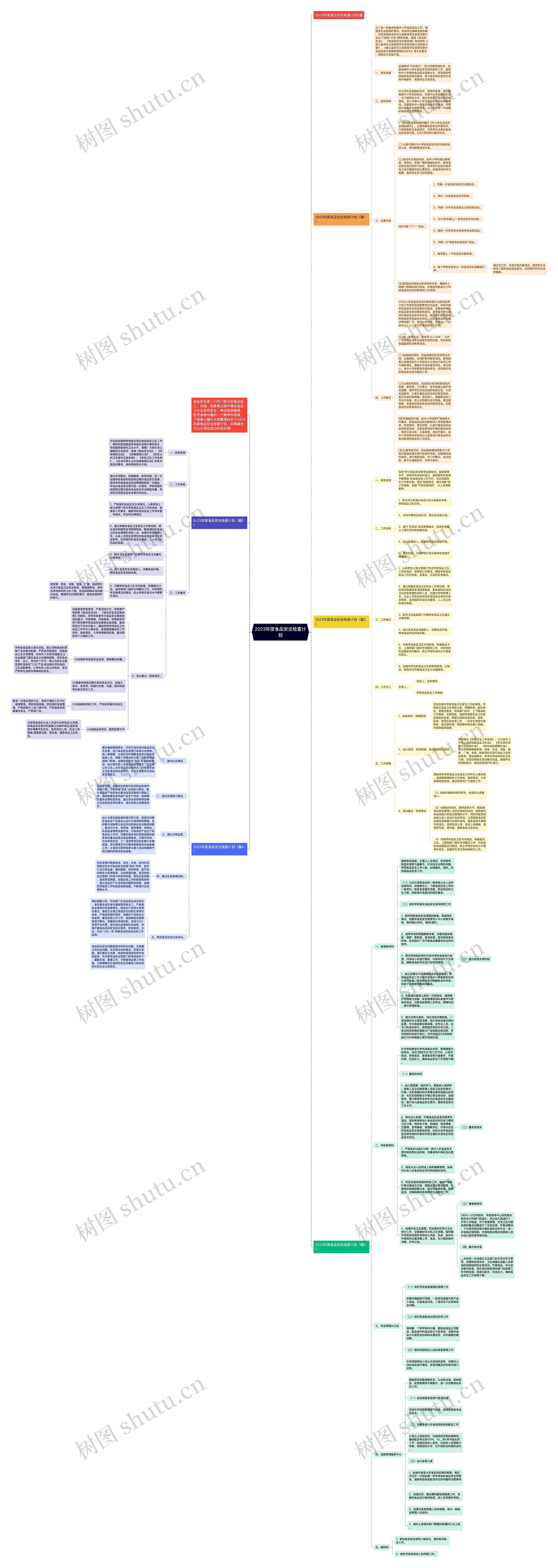 2023年度食品安全检查计划思维导图高清图 2023年度食品安全检查计划思维导图