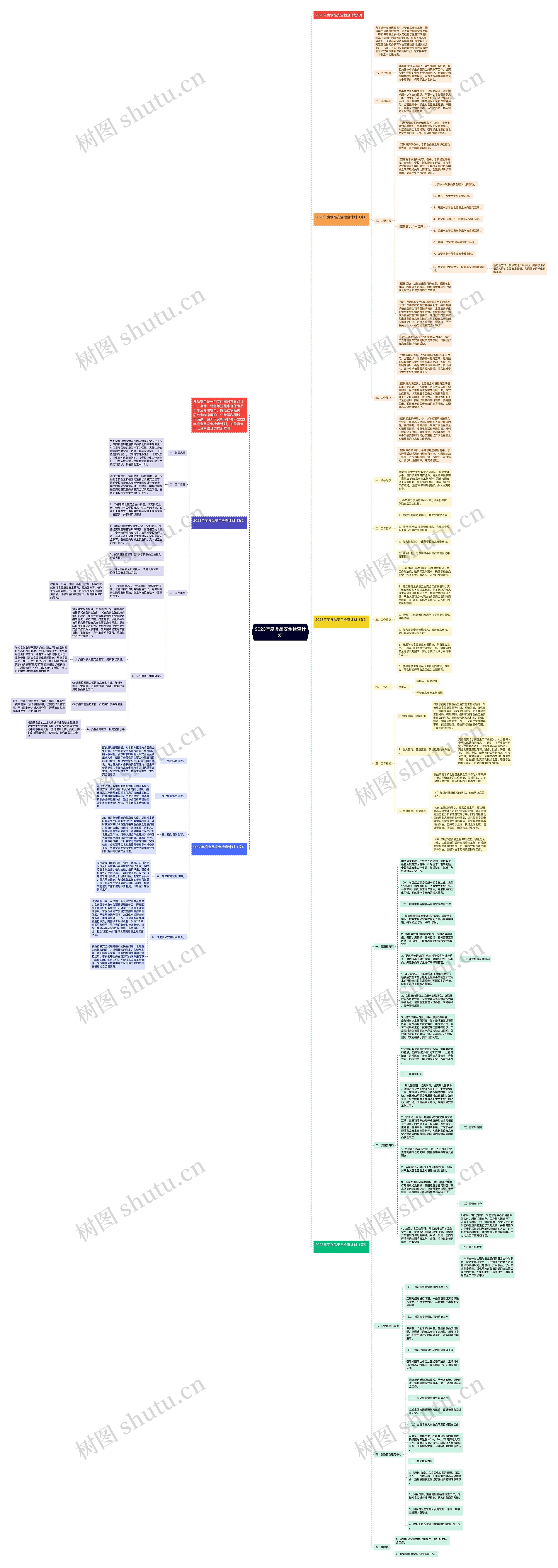 2023年度食品安全检查计划思维导图