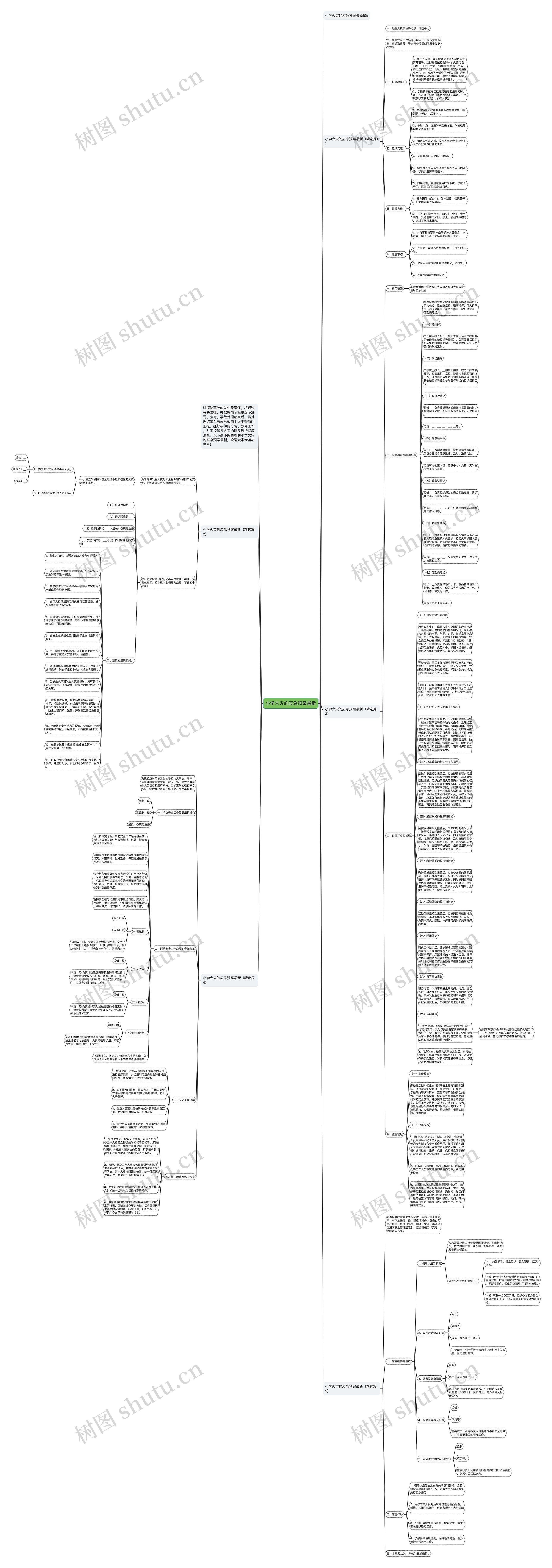 小学火灾的应急预案最新