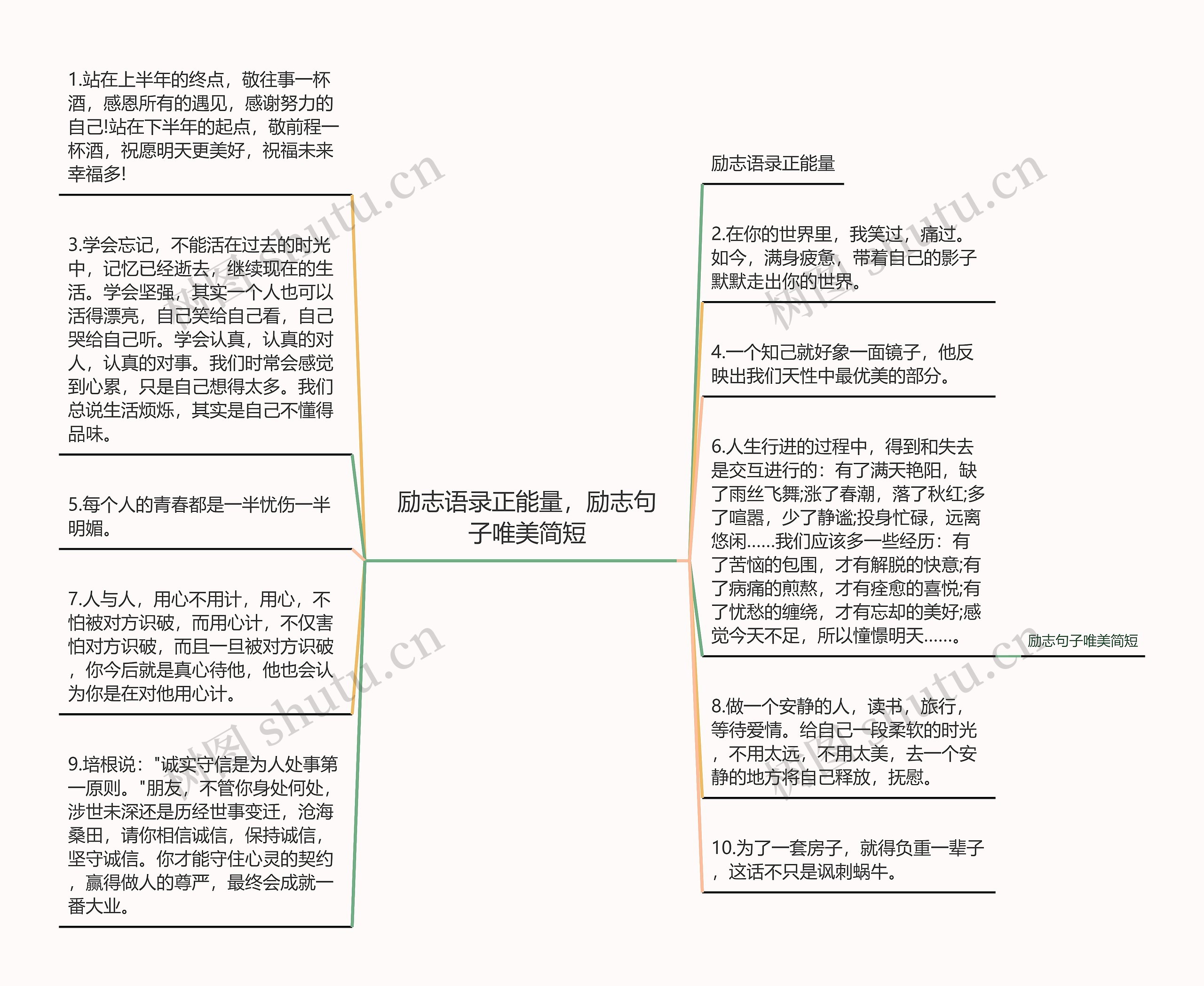 励志语录正能量，励志句子唯美简短思维导图