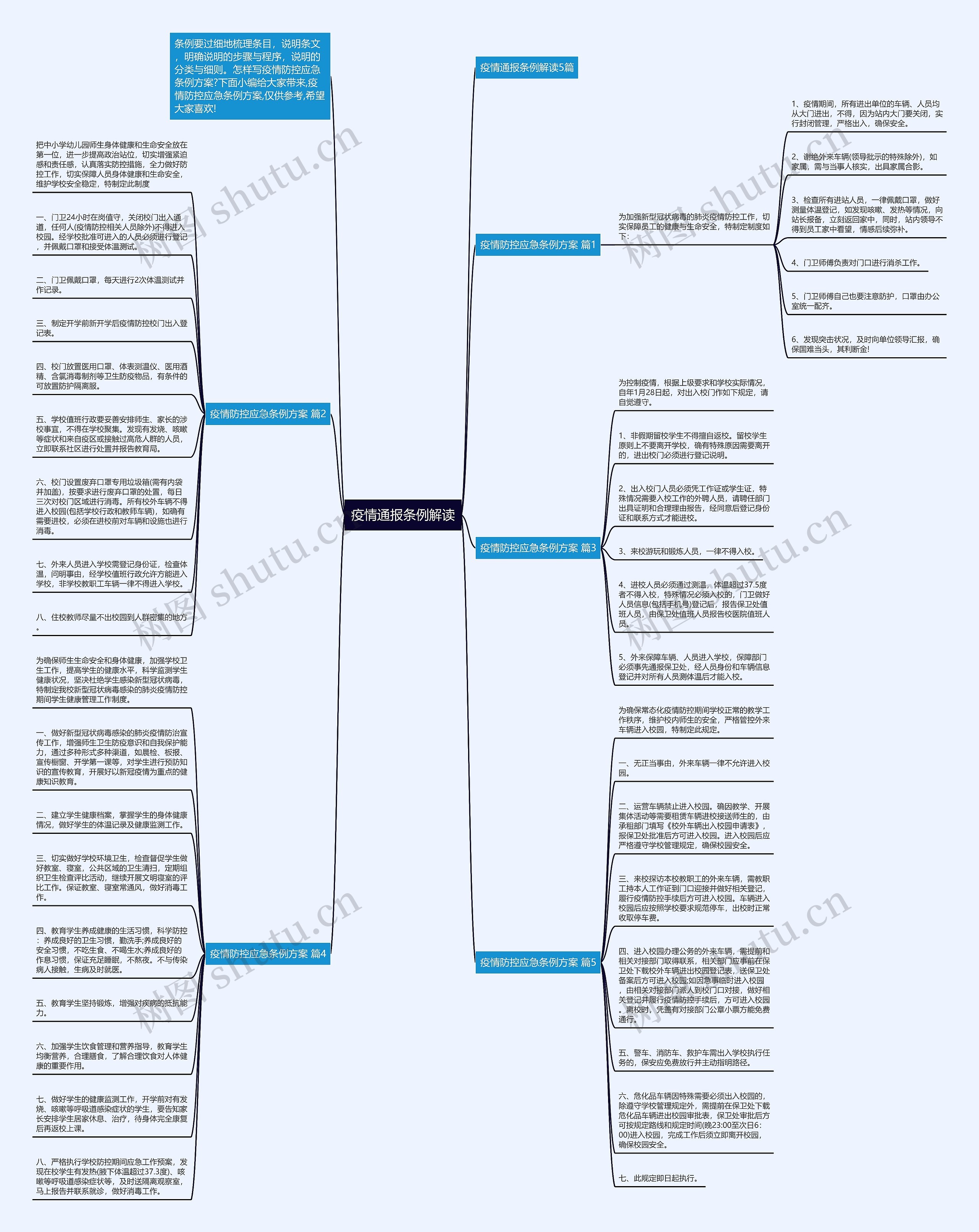 疫情通报条例解读思维导图
