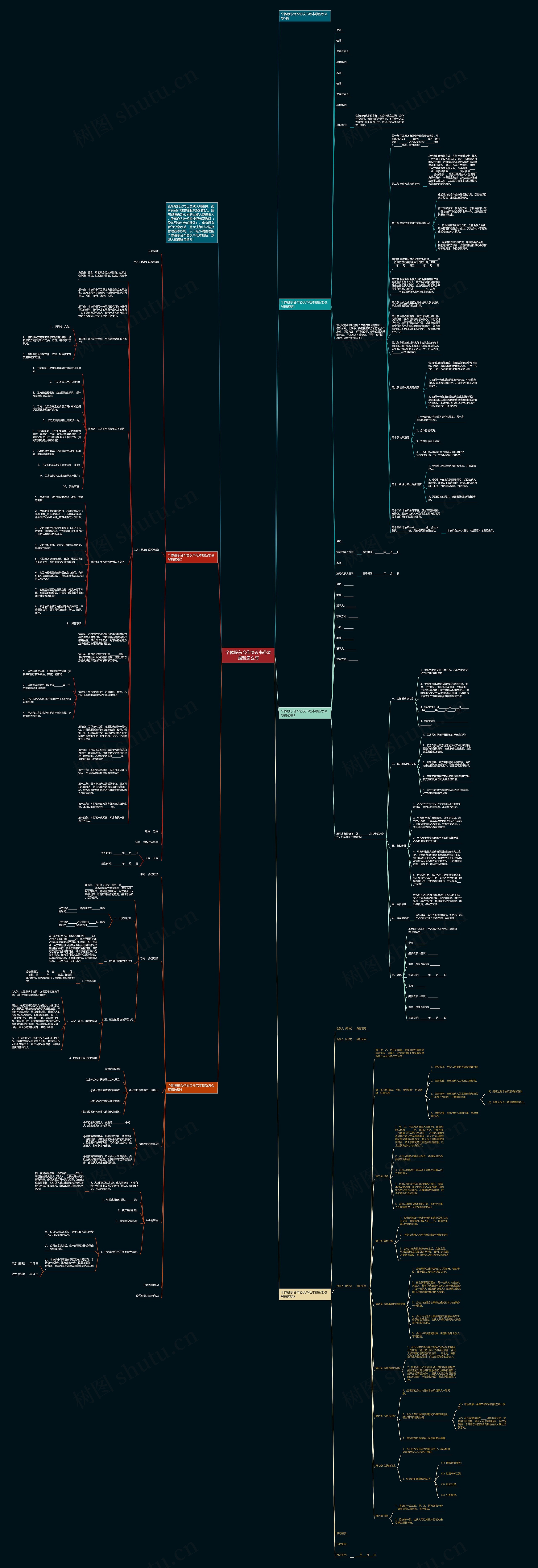 个体股东合作协议书范本最新怎么写思维导图