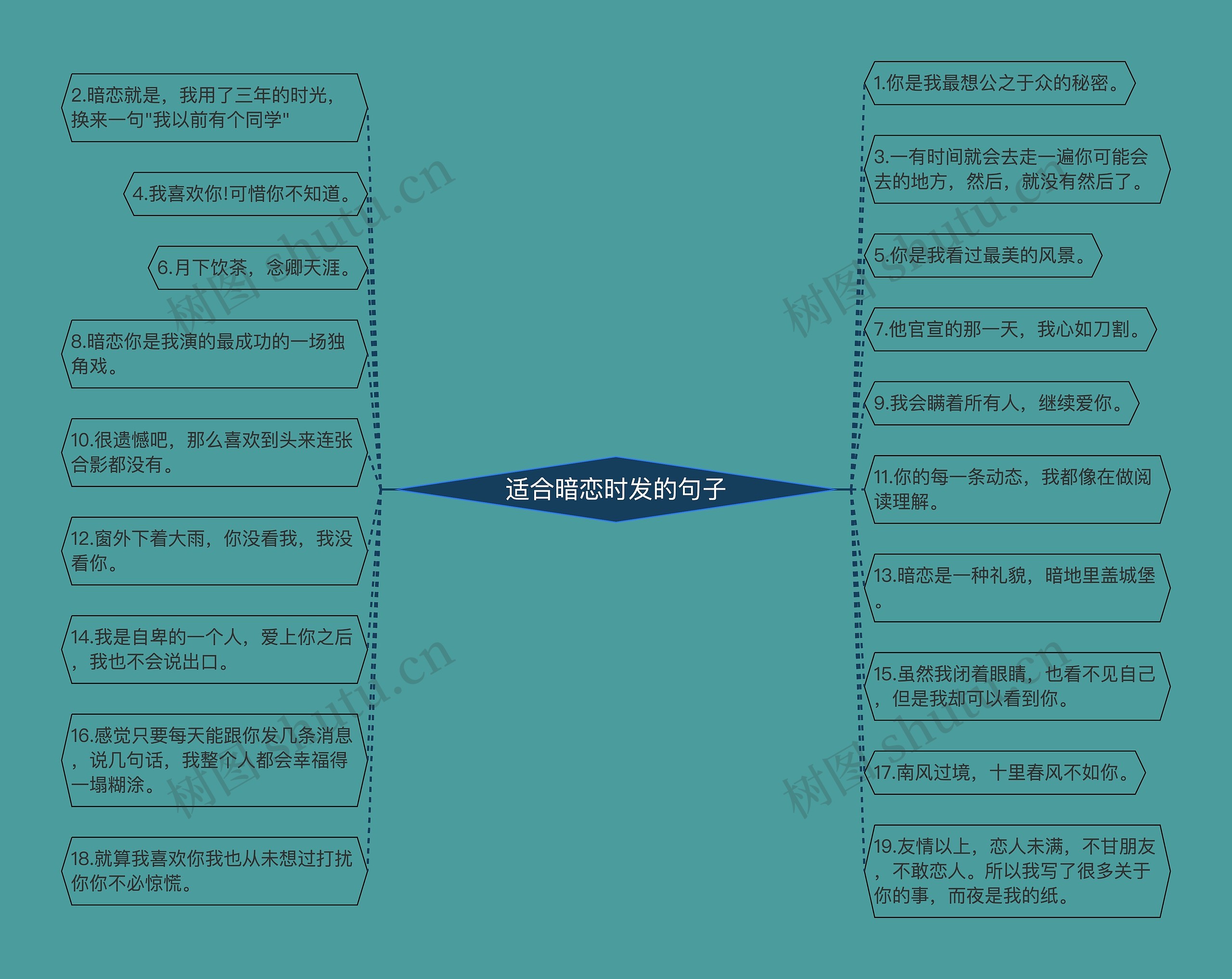 适合暗恋时发的句子思维导图