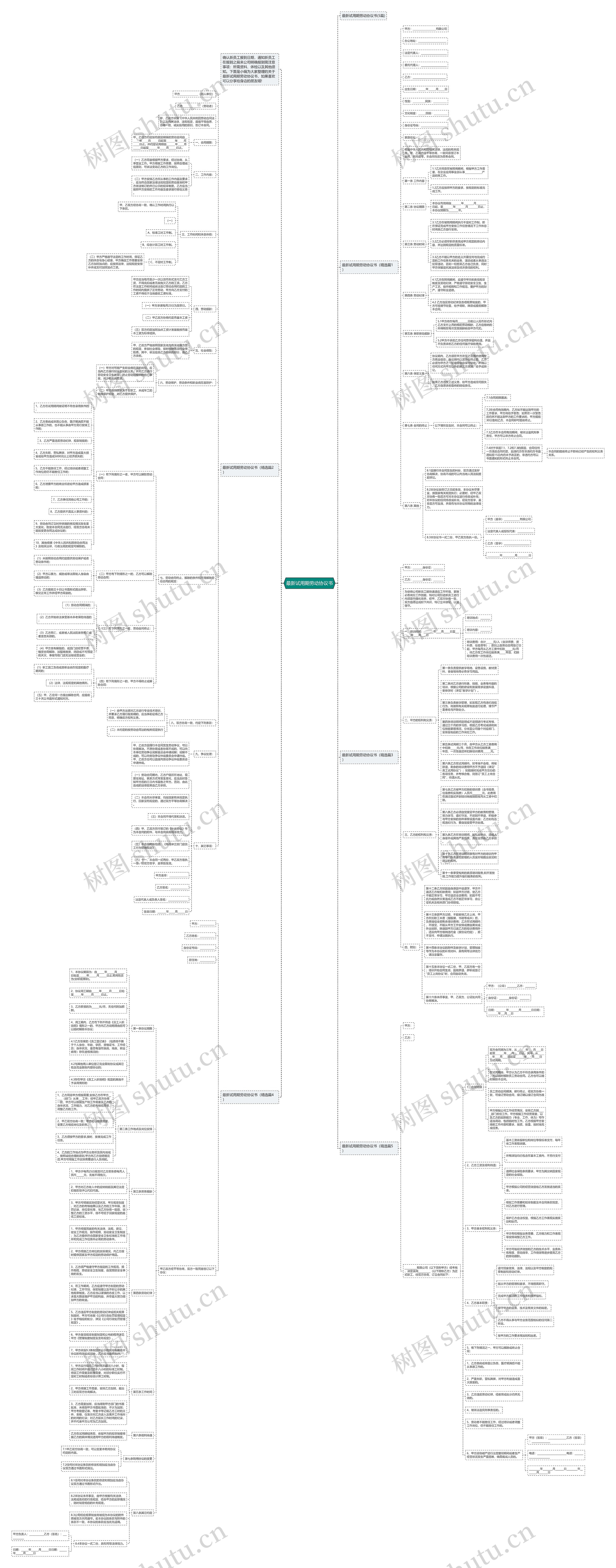 最新试用期劳动协议书思维导图