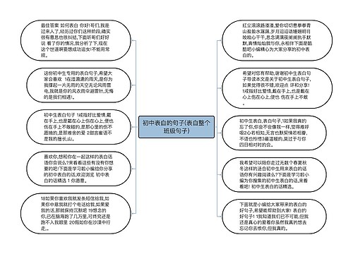 初中表白的句子(表白整个班级句子)