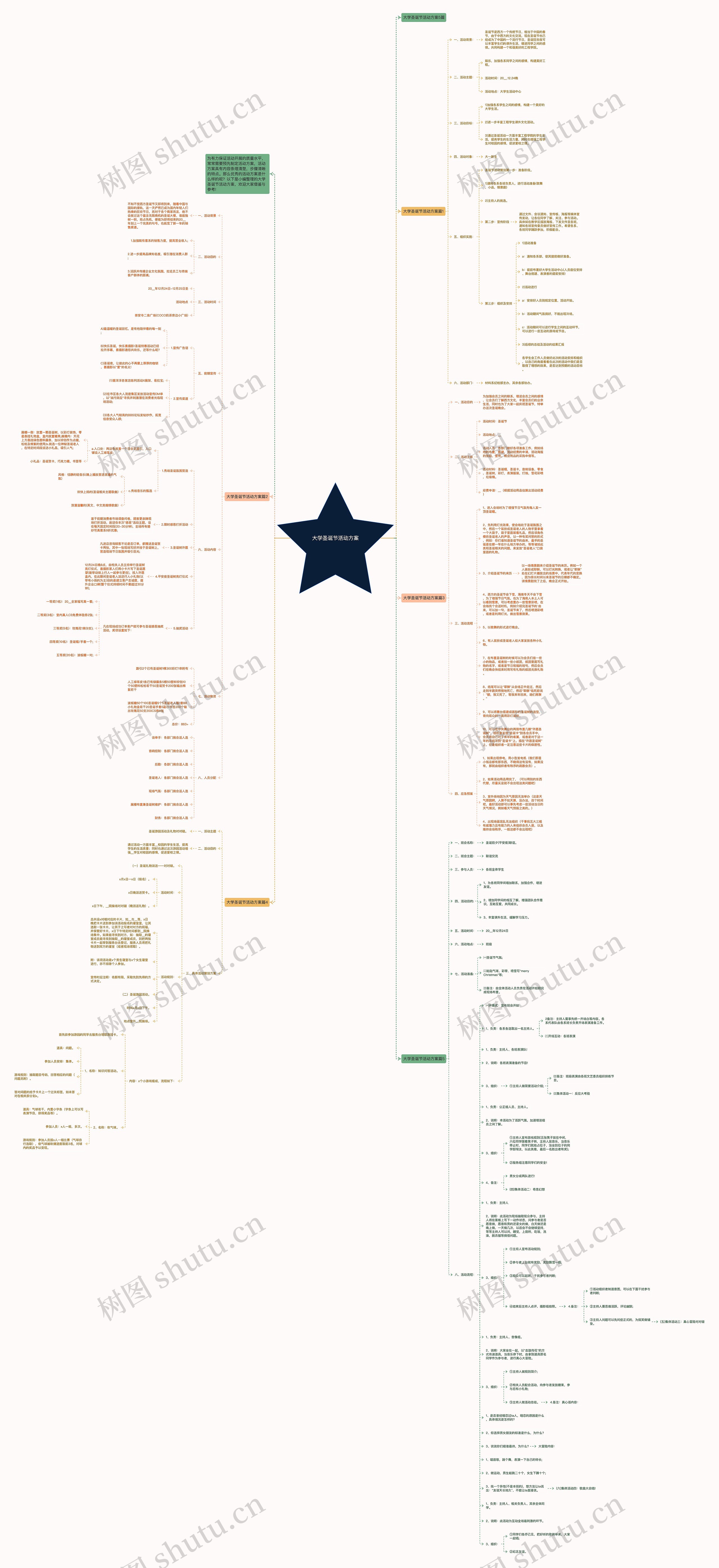 大学圣诞节活动方案思维导图