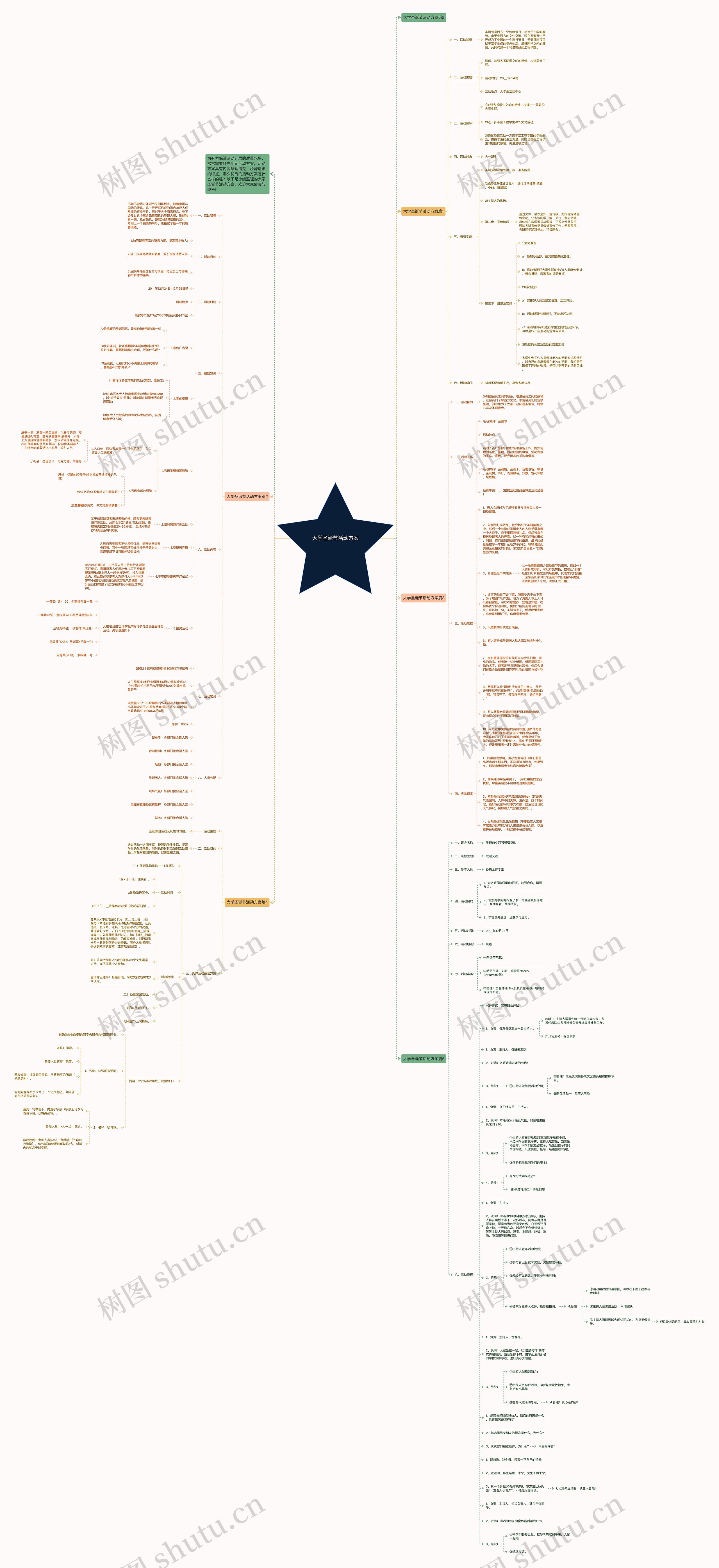 大学圣诞节活动方案思维导图高清图 大学圣诞节活动方案思维导图