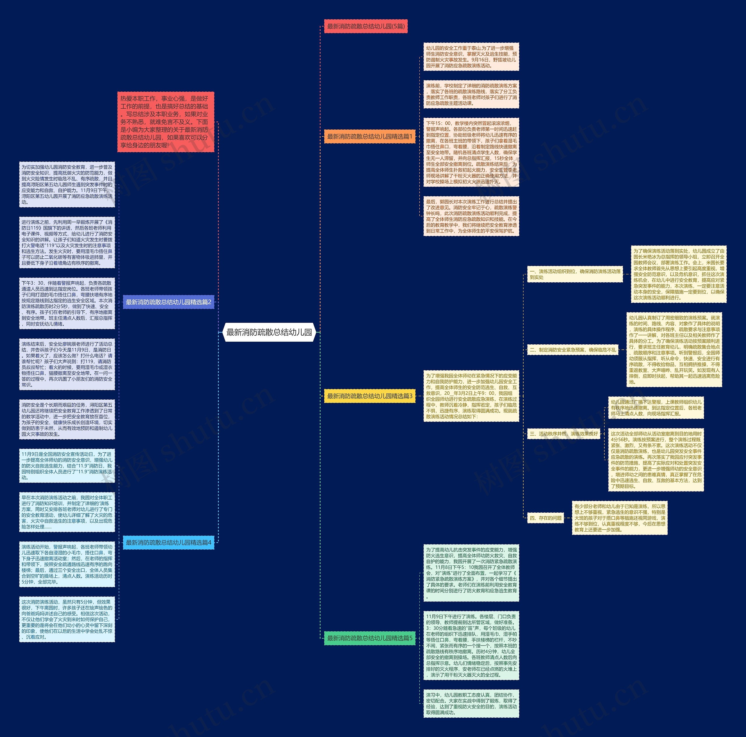最新消防疏散总结幼儿园思维导图