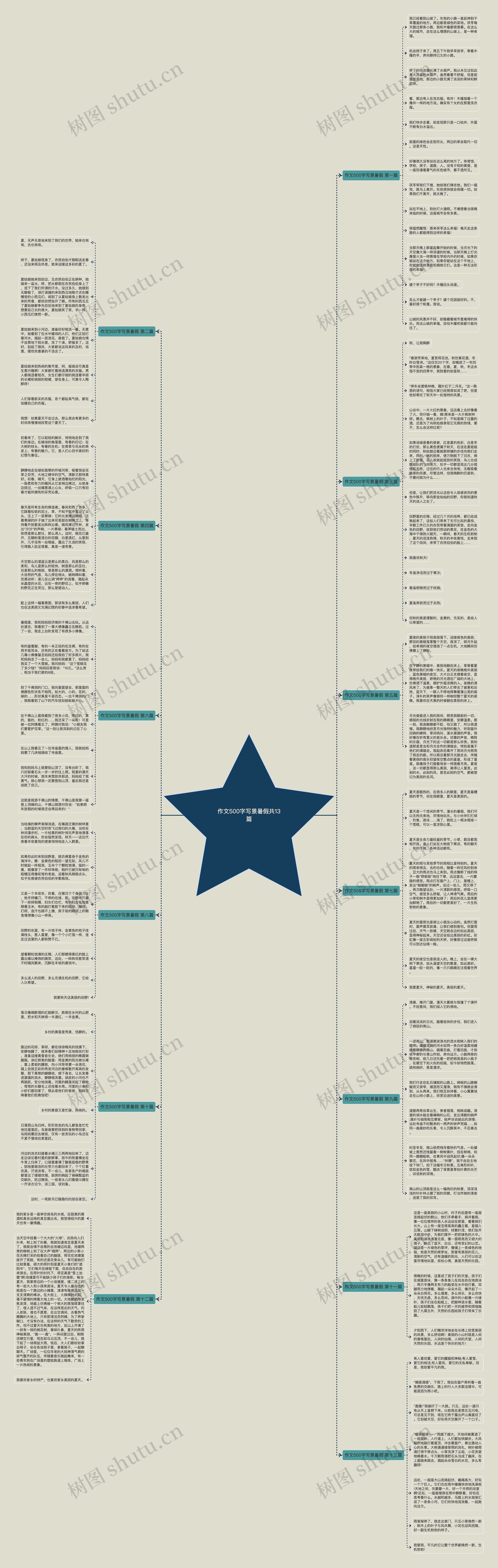 作文500字写景暑假共13篇思维导图