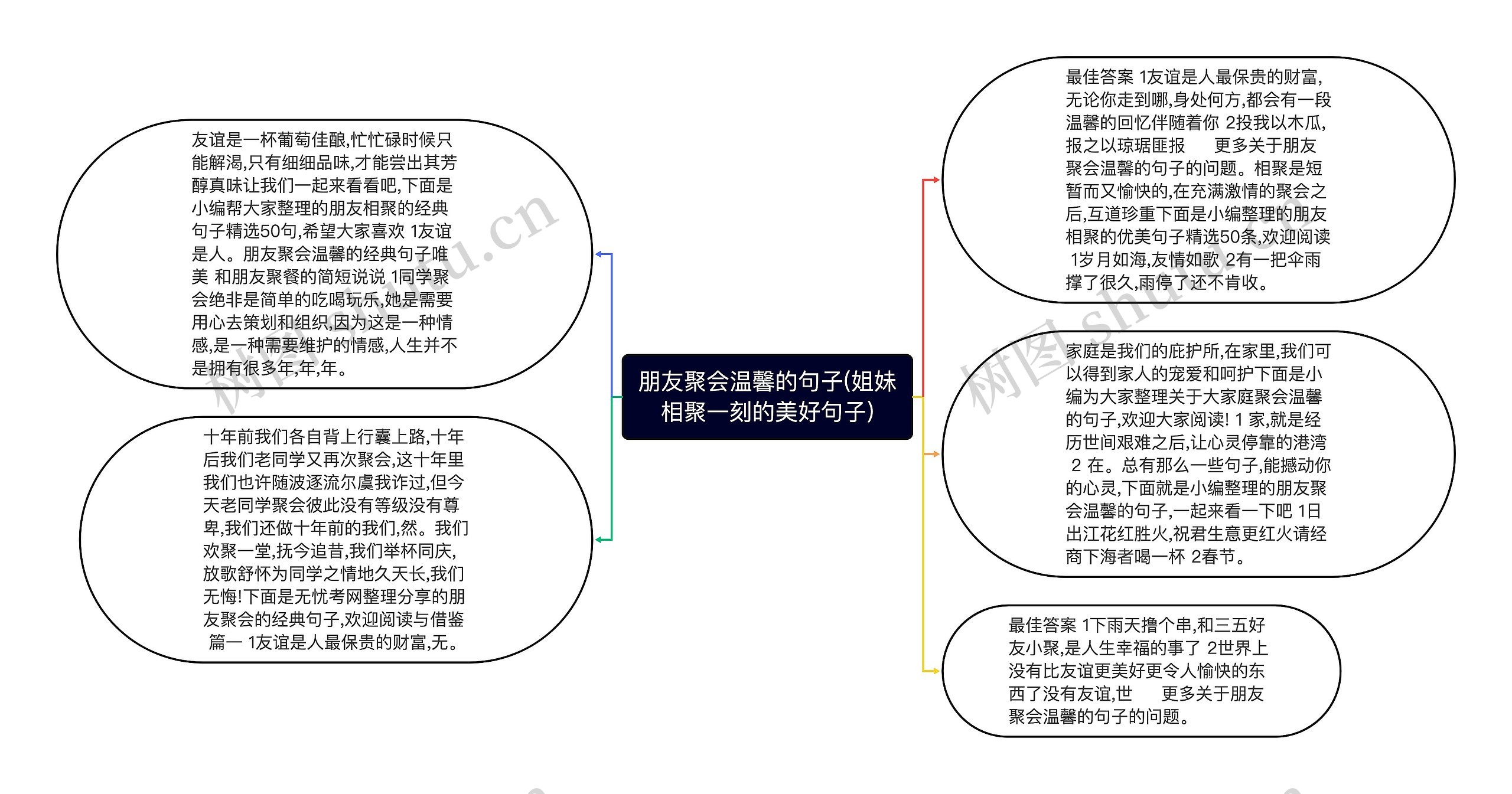 朋友聚会温馨的句子(姐妹相聚一刻的美好句子)思维导图