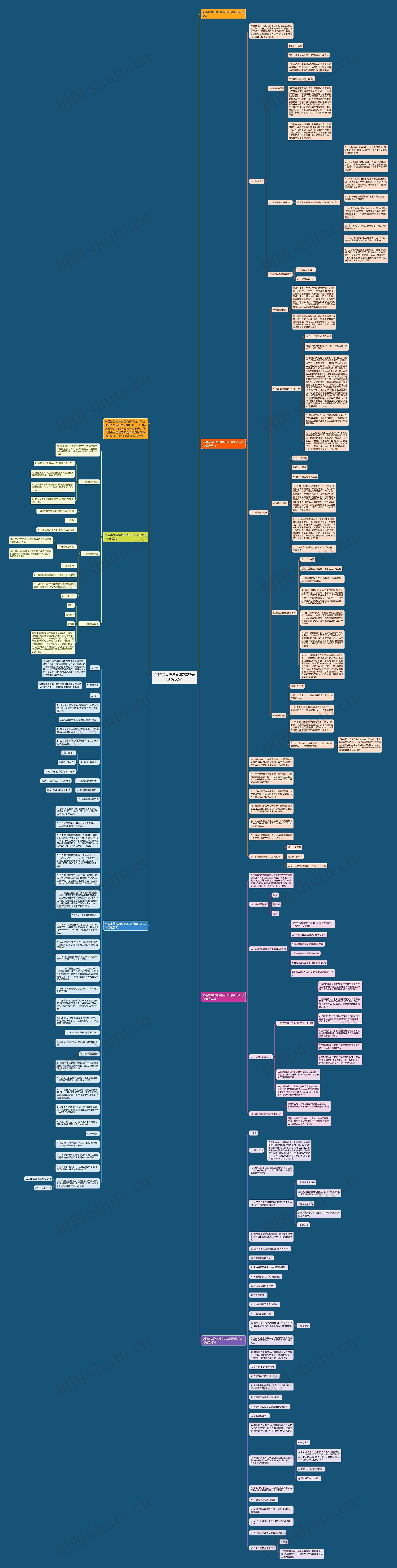 交通事故应急预案2023最新怎么写思维导图