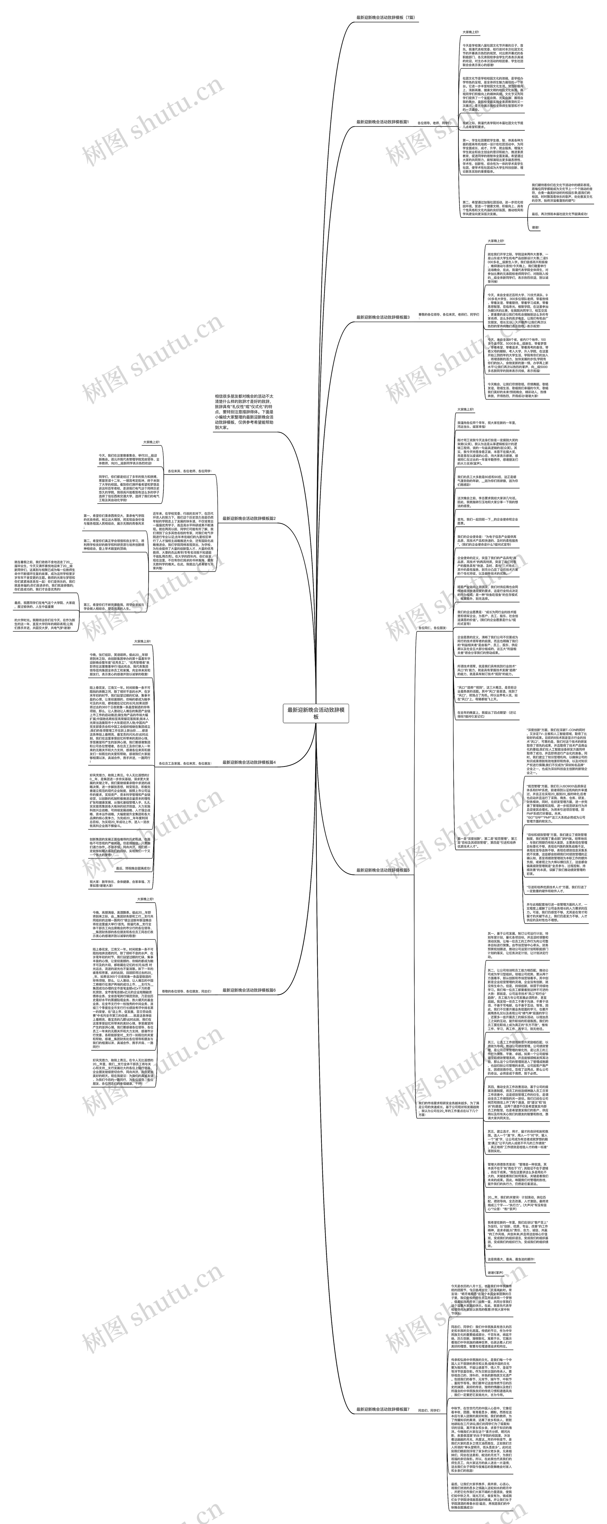 最新迎新晚会活动致辞思维导图