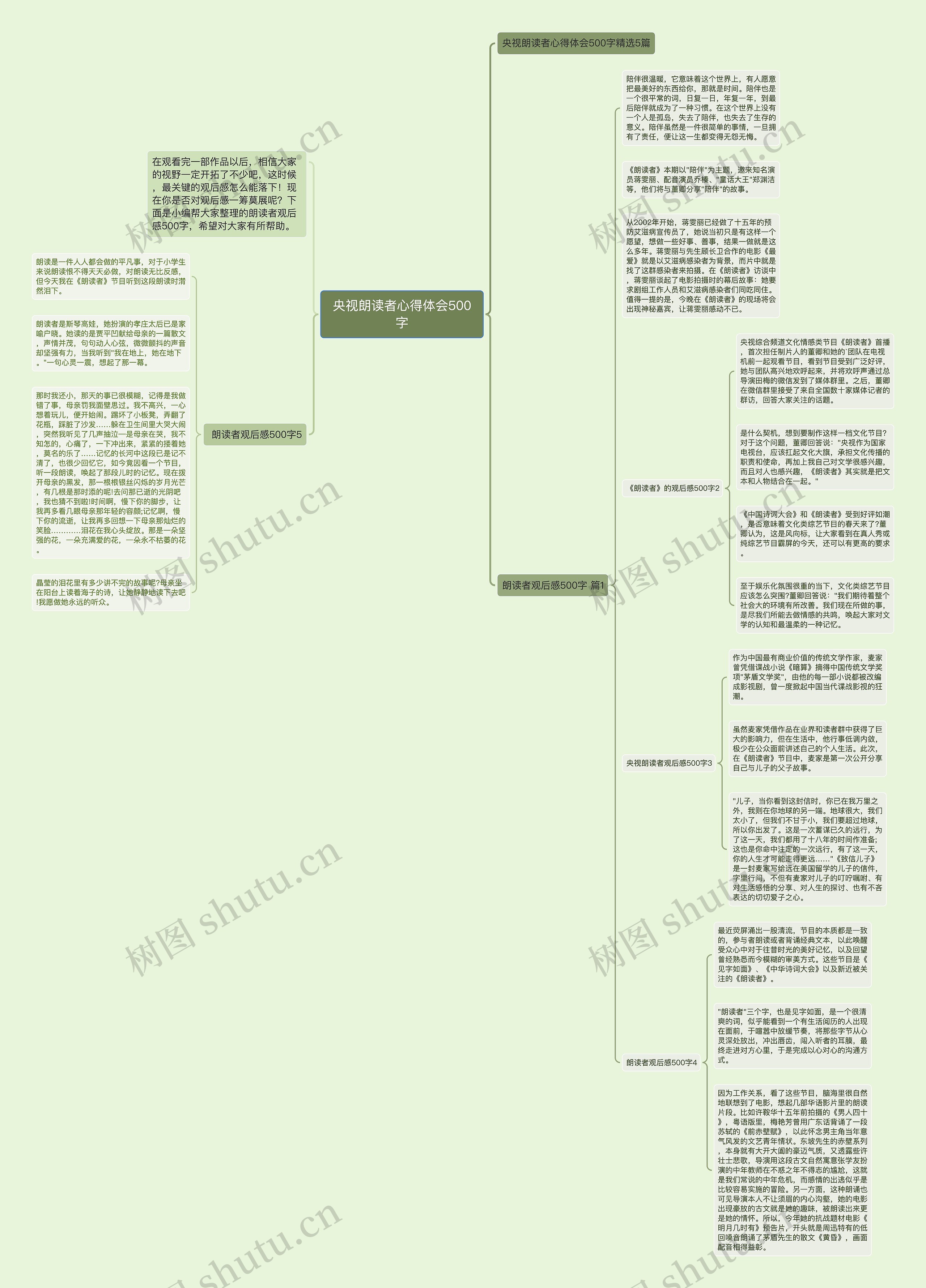央视朗读者心得体会500字思维导图
