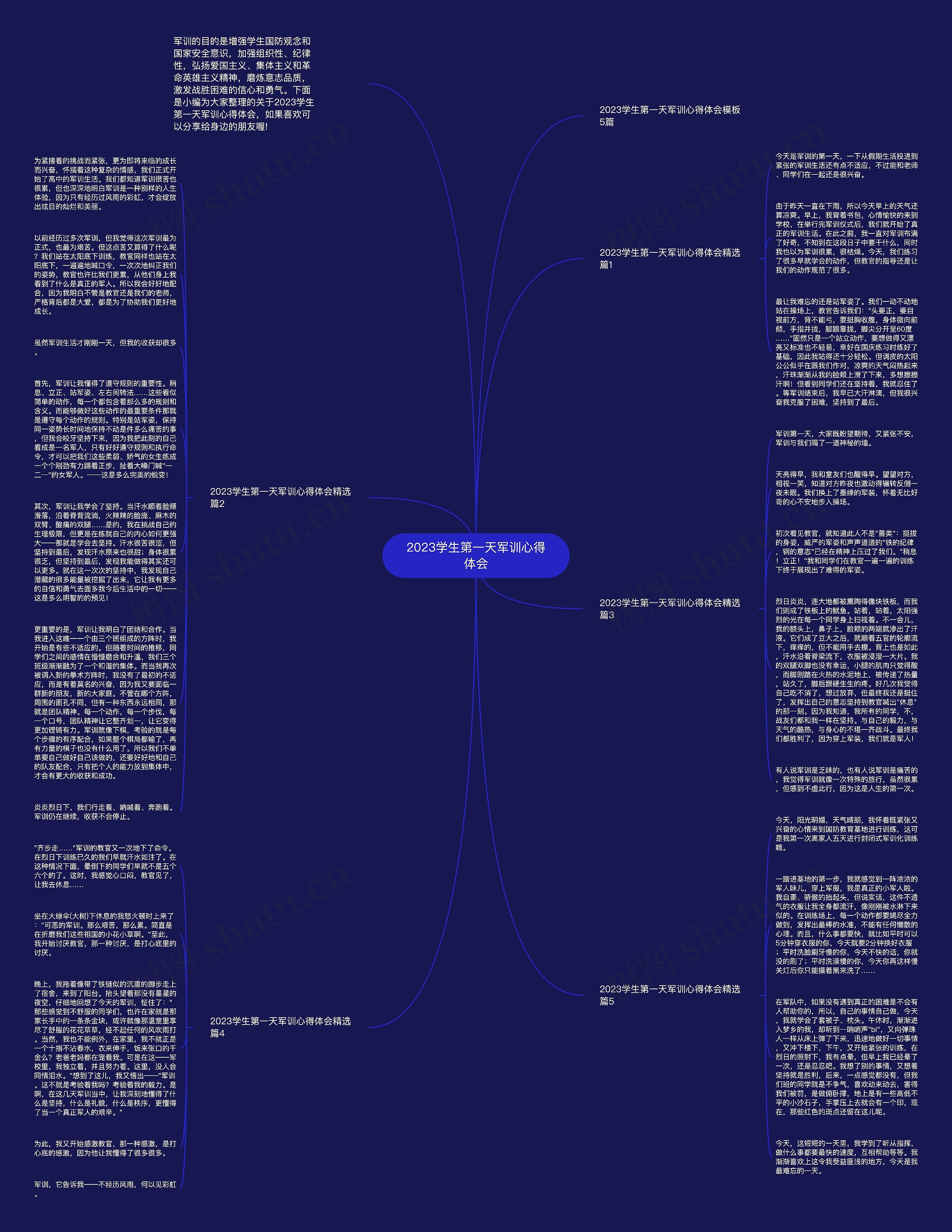 2023学生第一天军训心得体会思维导图