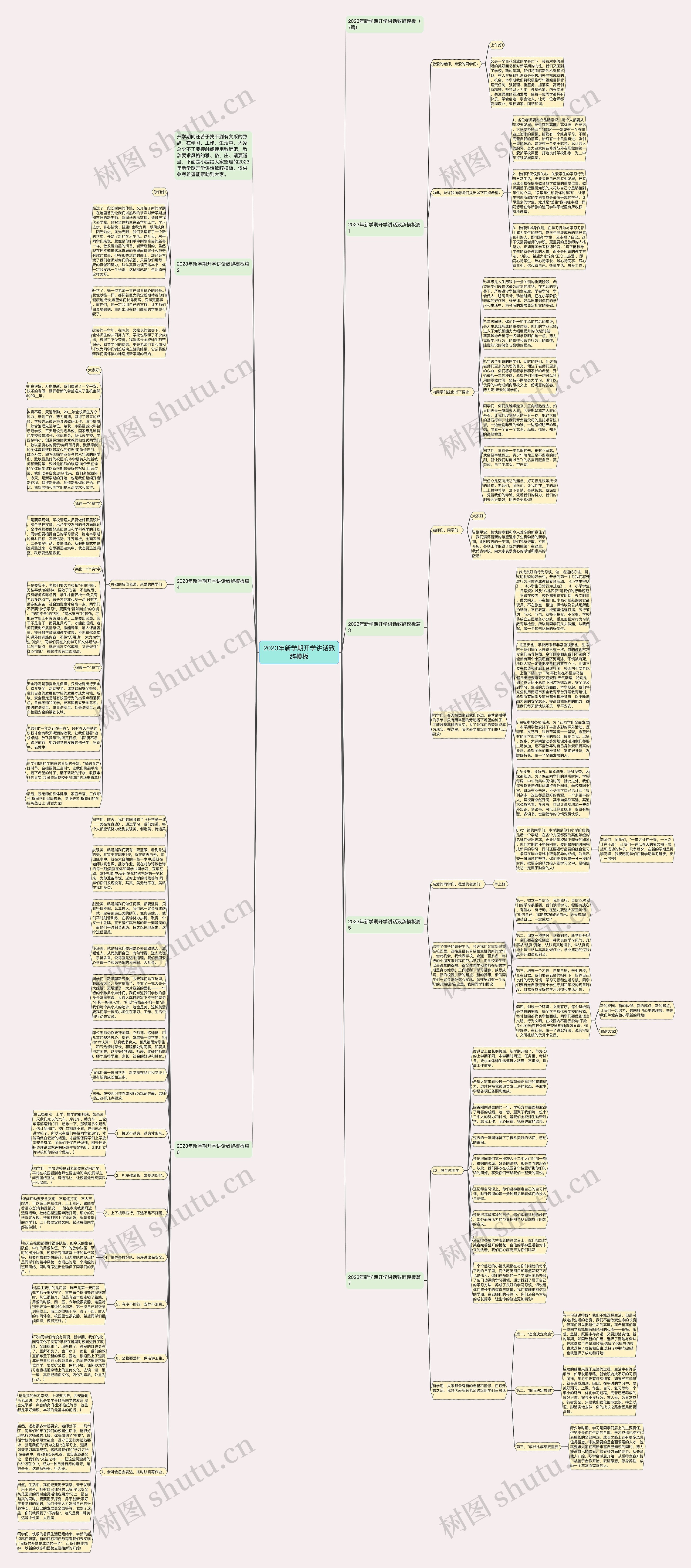 2023年新学期开学讲话致辞思维导图